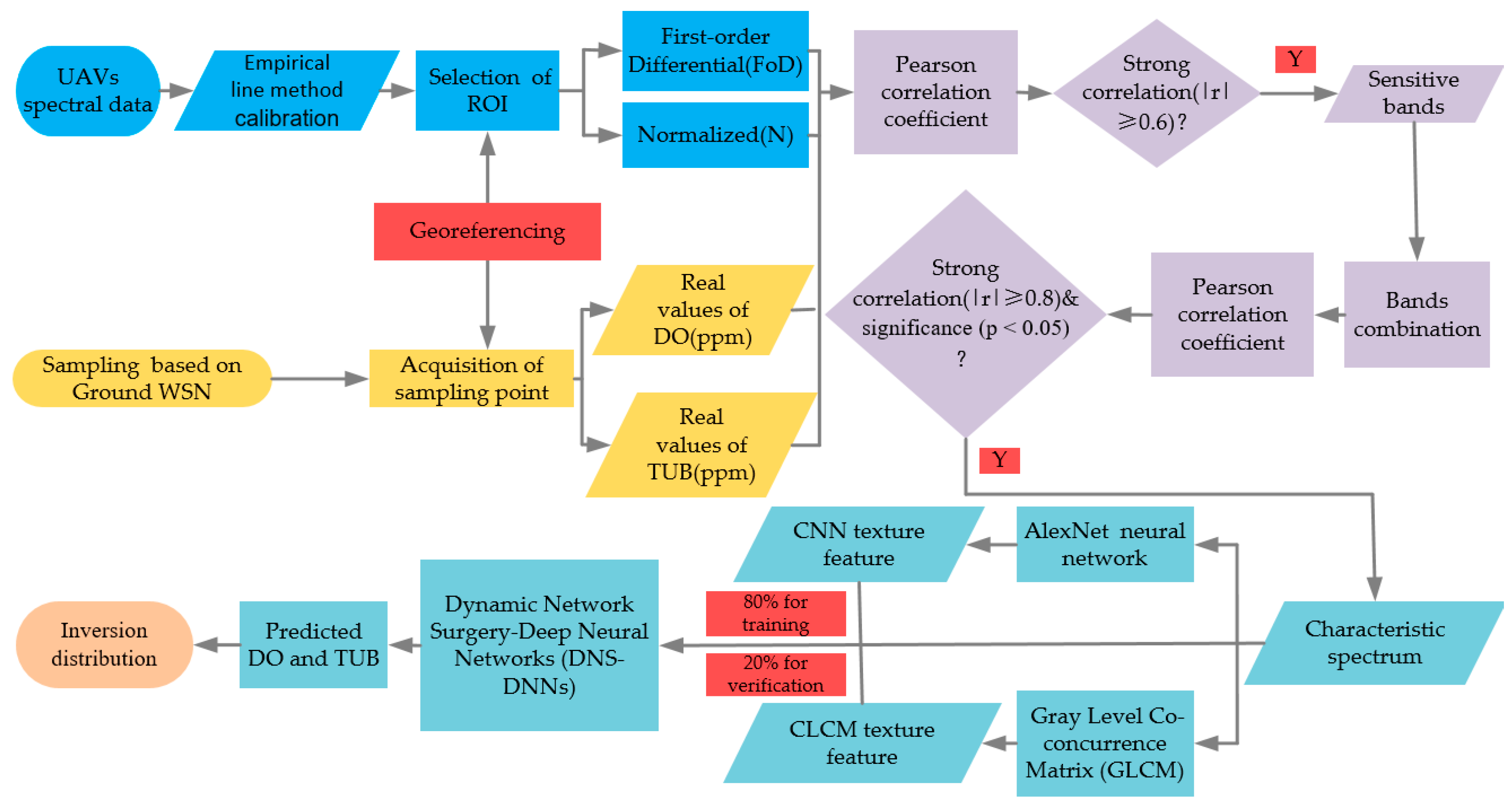 Remotesensing 12 00402 g001