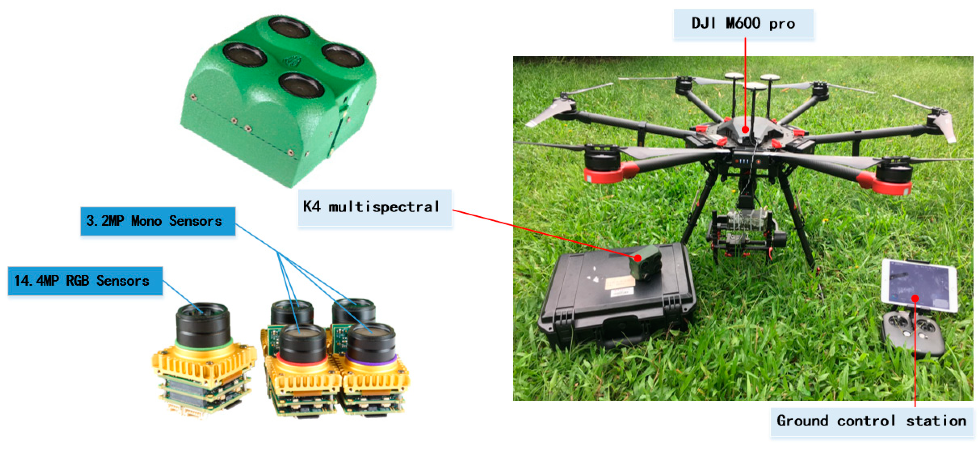 Remotesensing 12 00402 g004