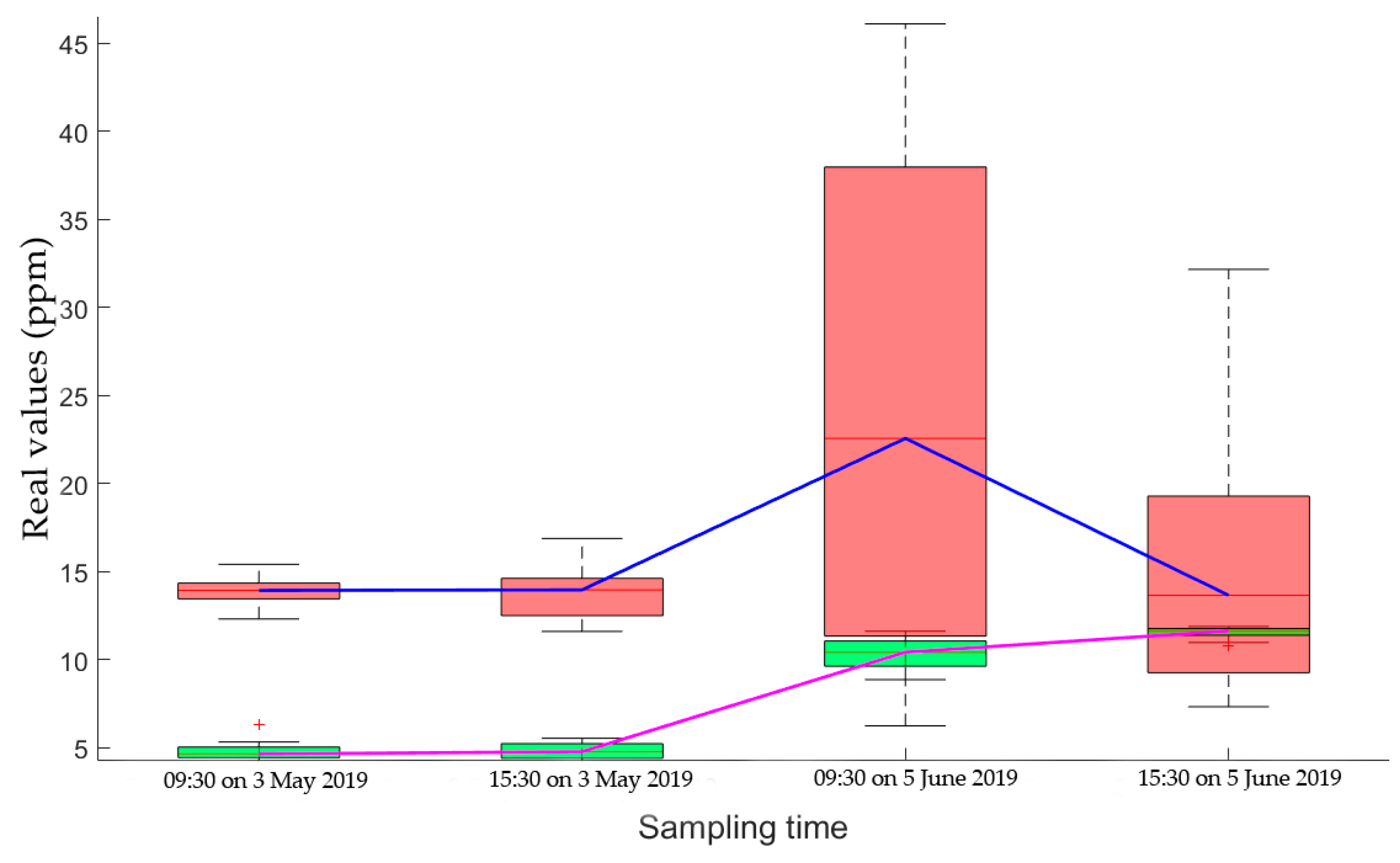 Remotesensing 12 00402 g006