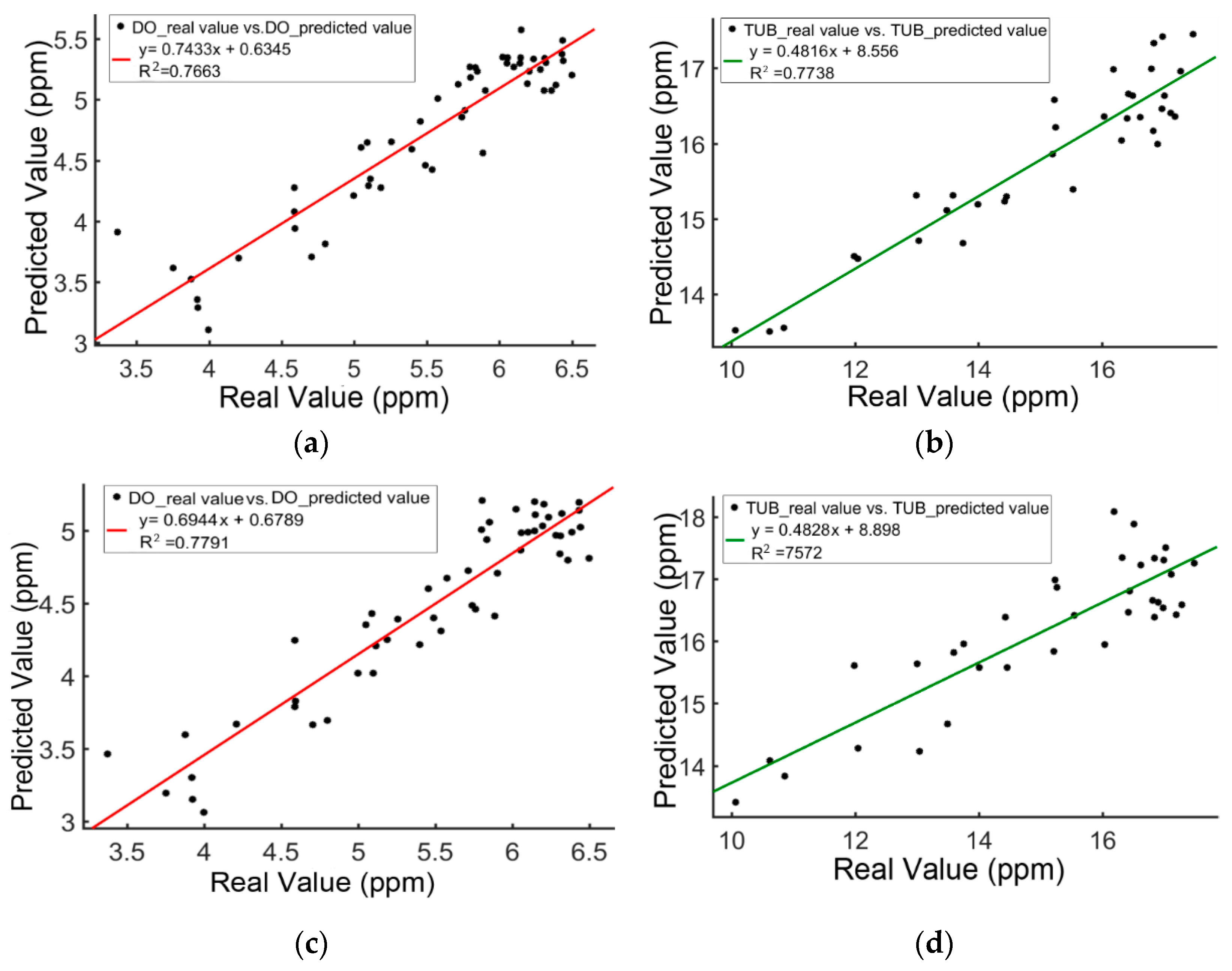 Remotesensing 12 00402 g009a