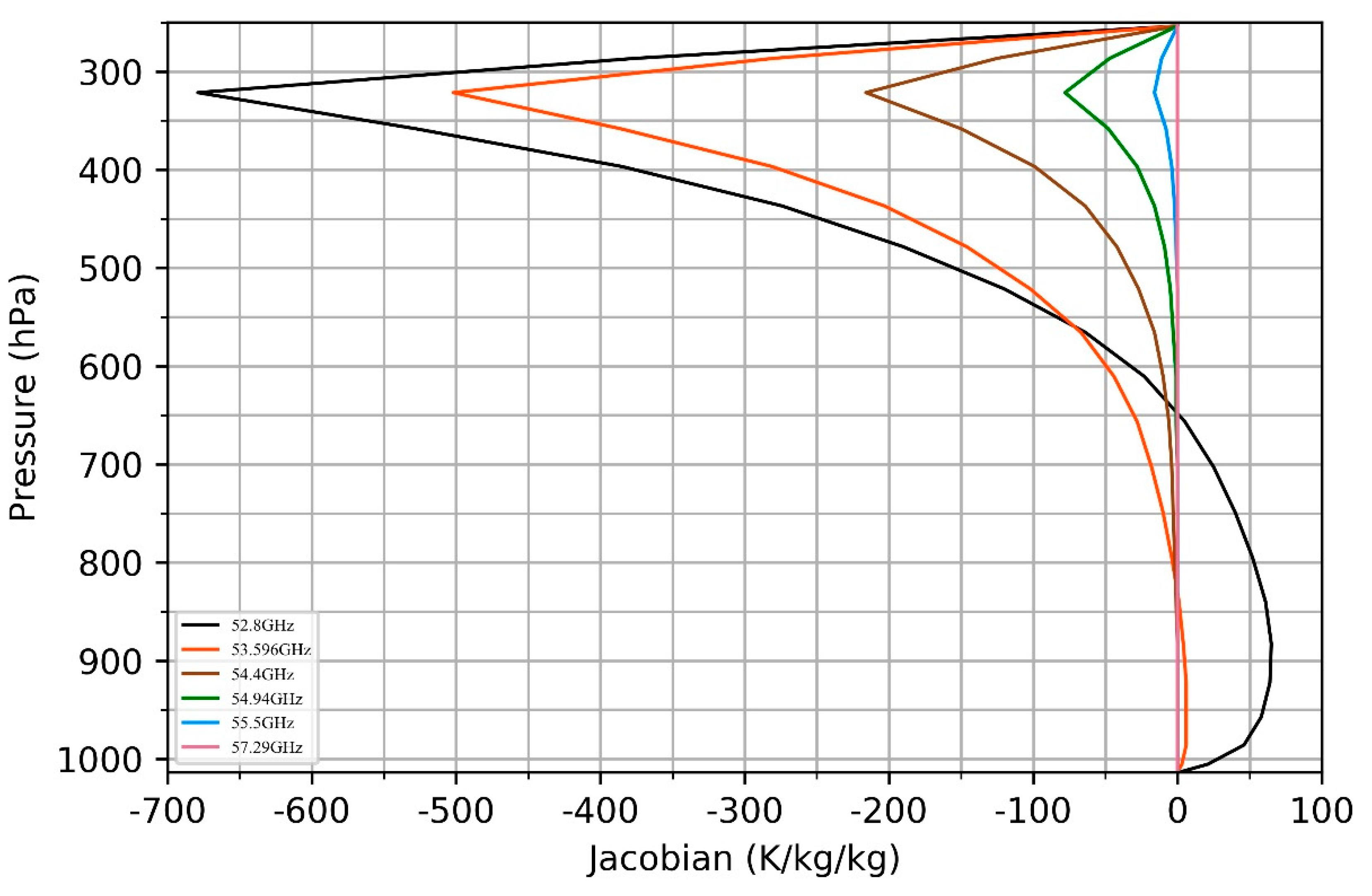 Remotesensing 12 00403 g002