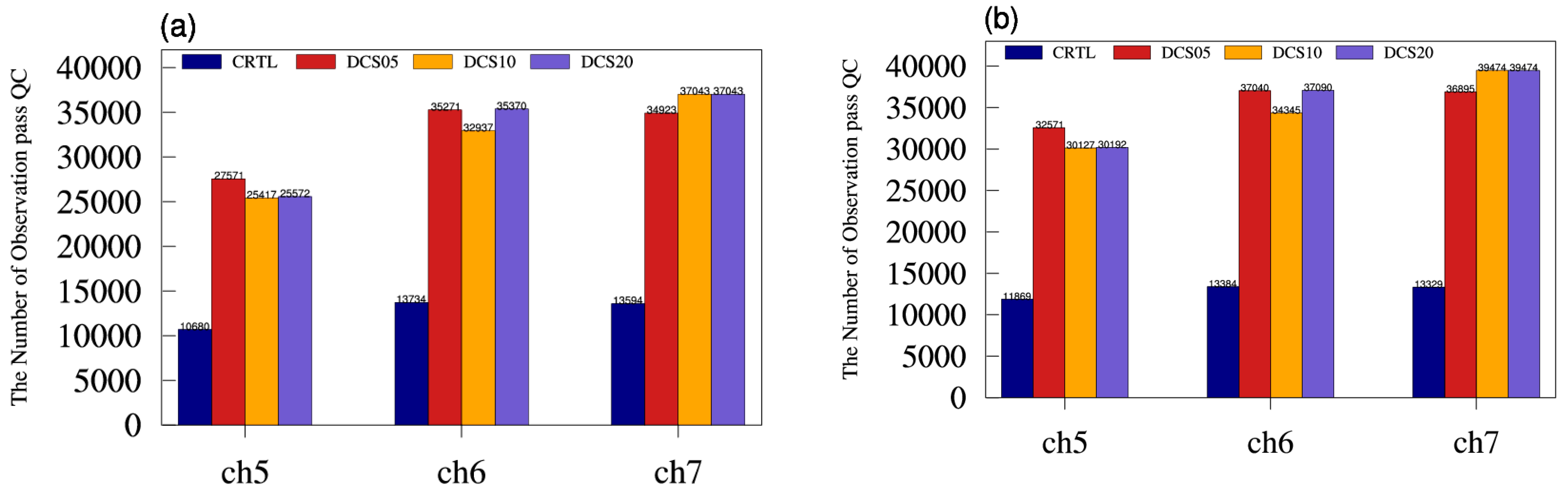 Remotesensing 12 00403 g007