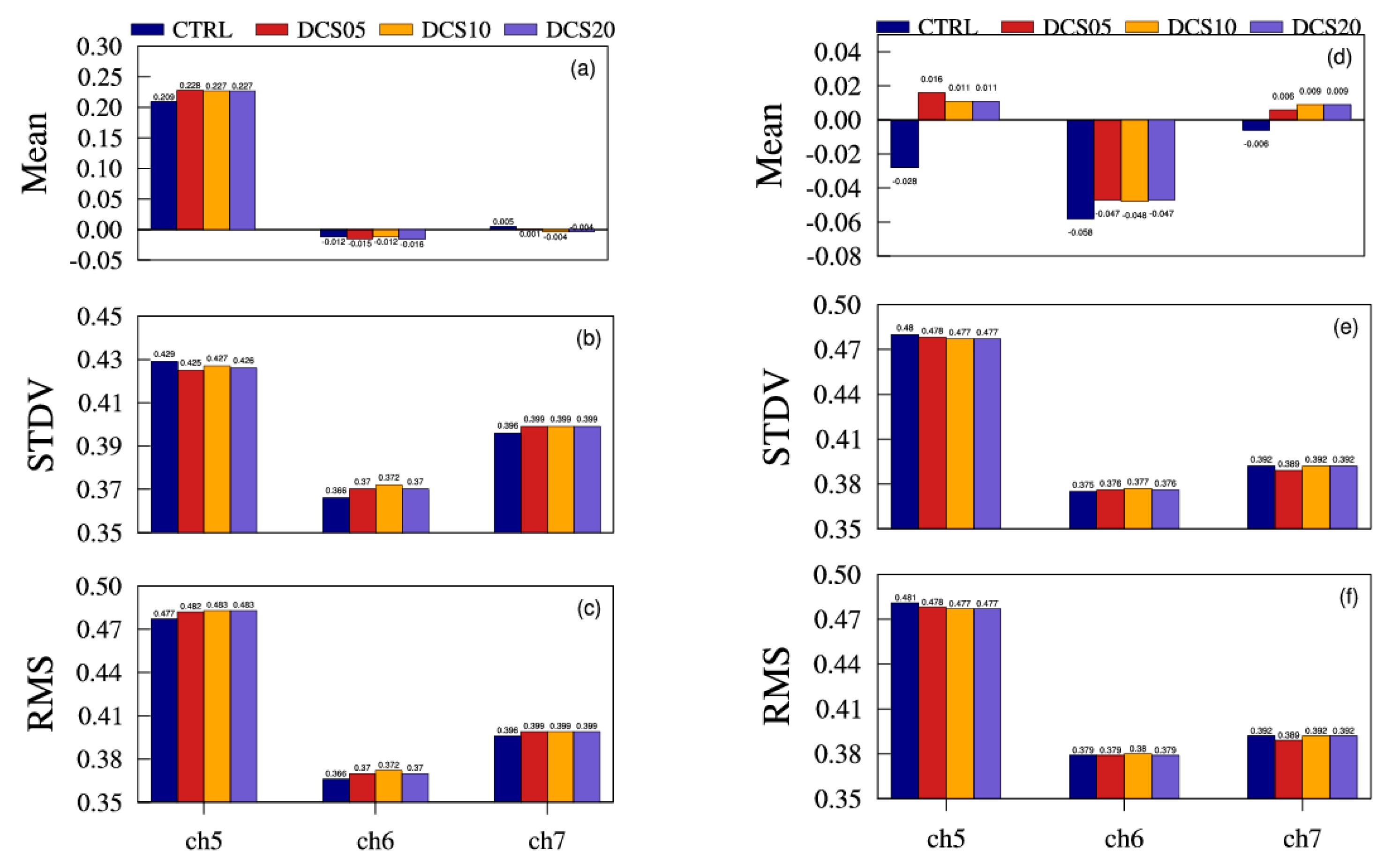 Remotesensing 12 00403 g010