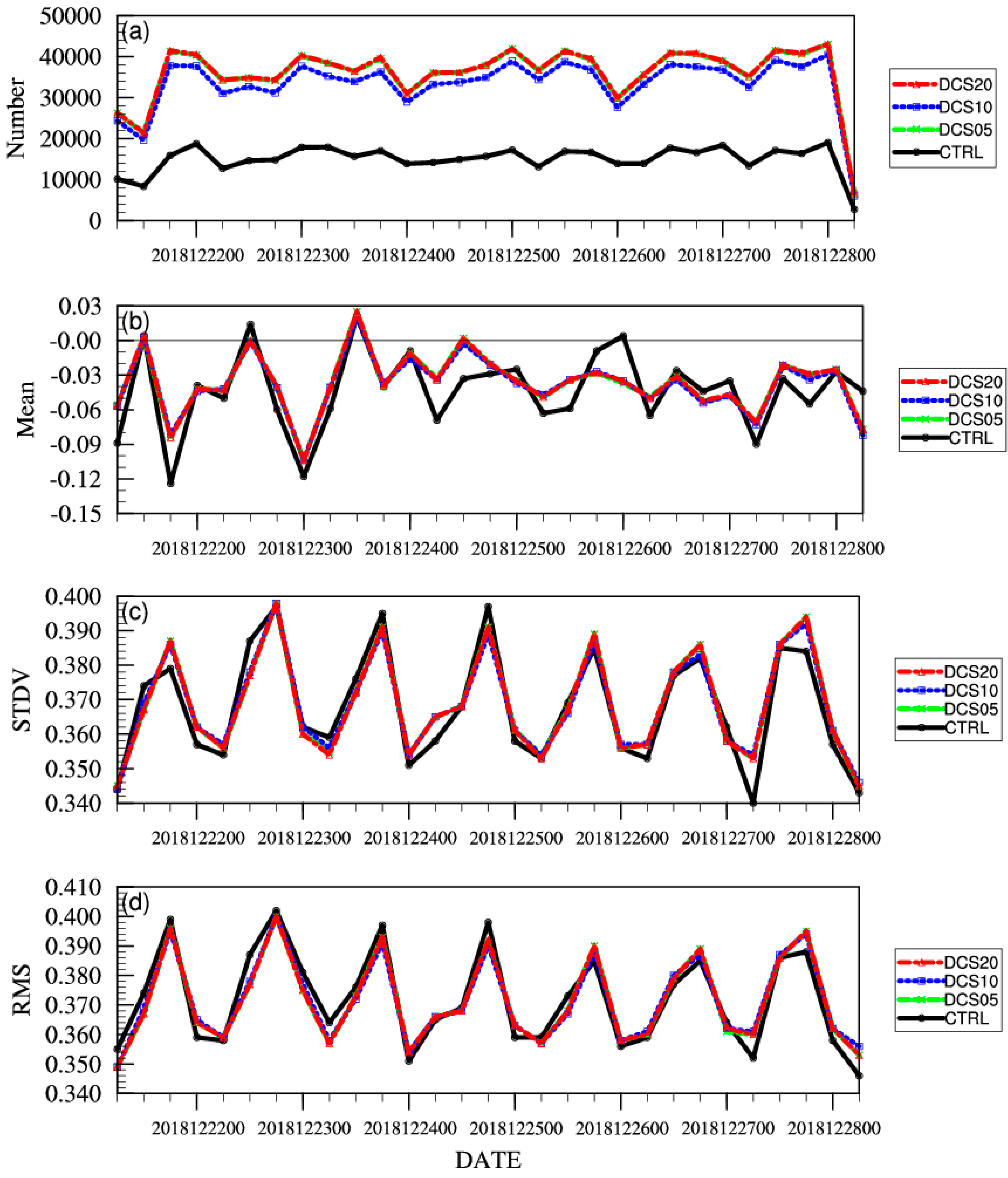 Remotesensing 12 00403 g012