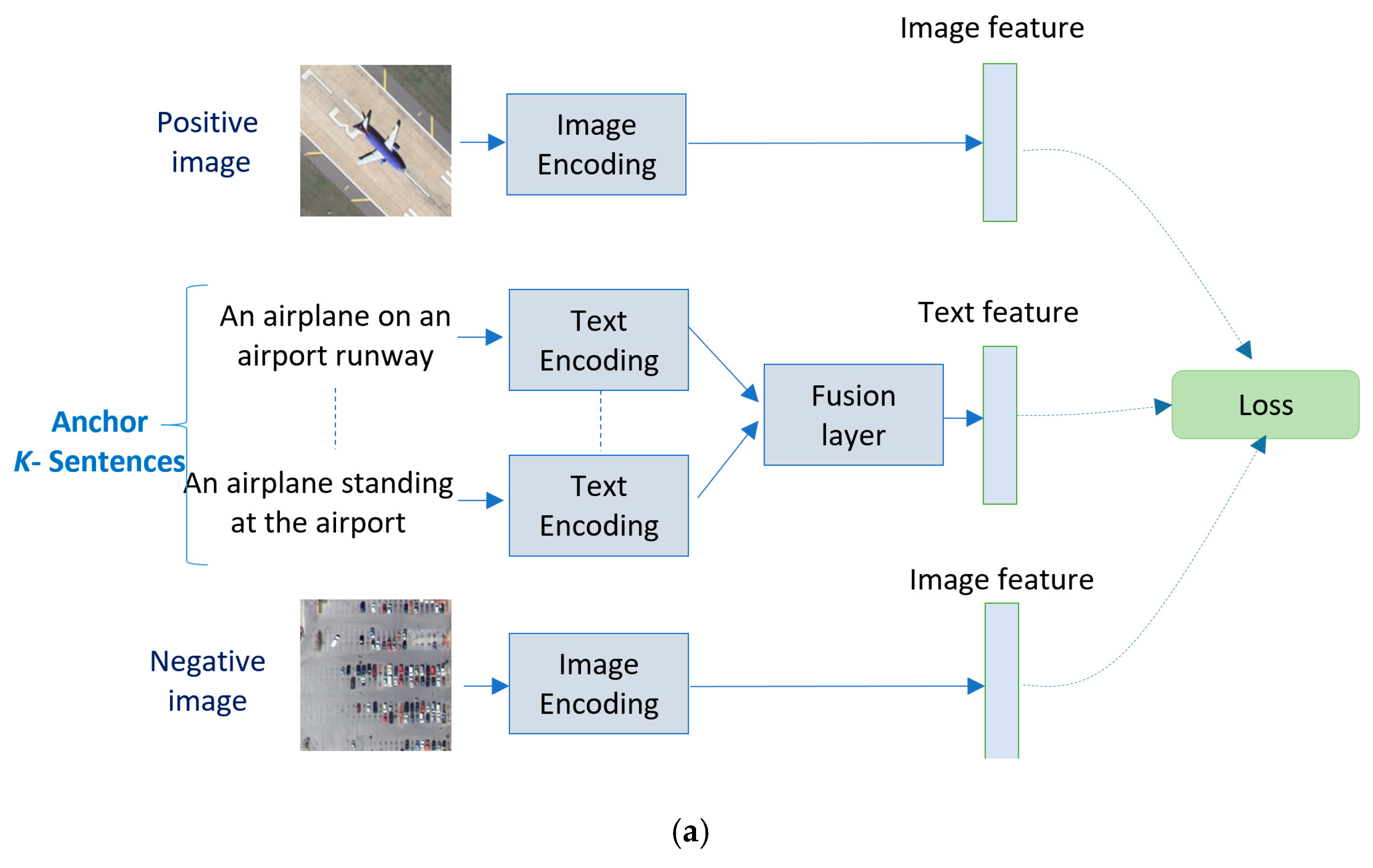 Remotesensing 12 00405 g001a