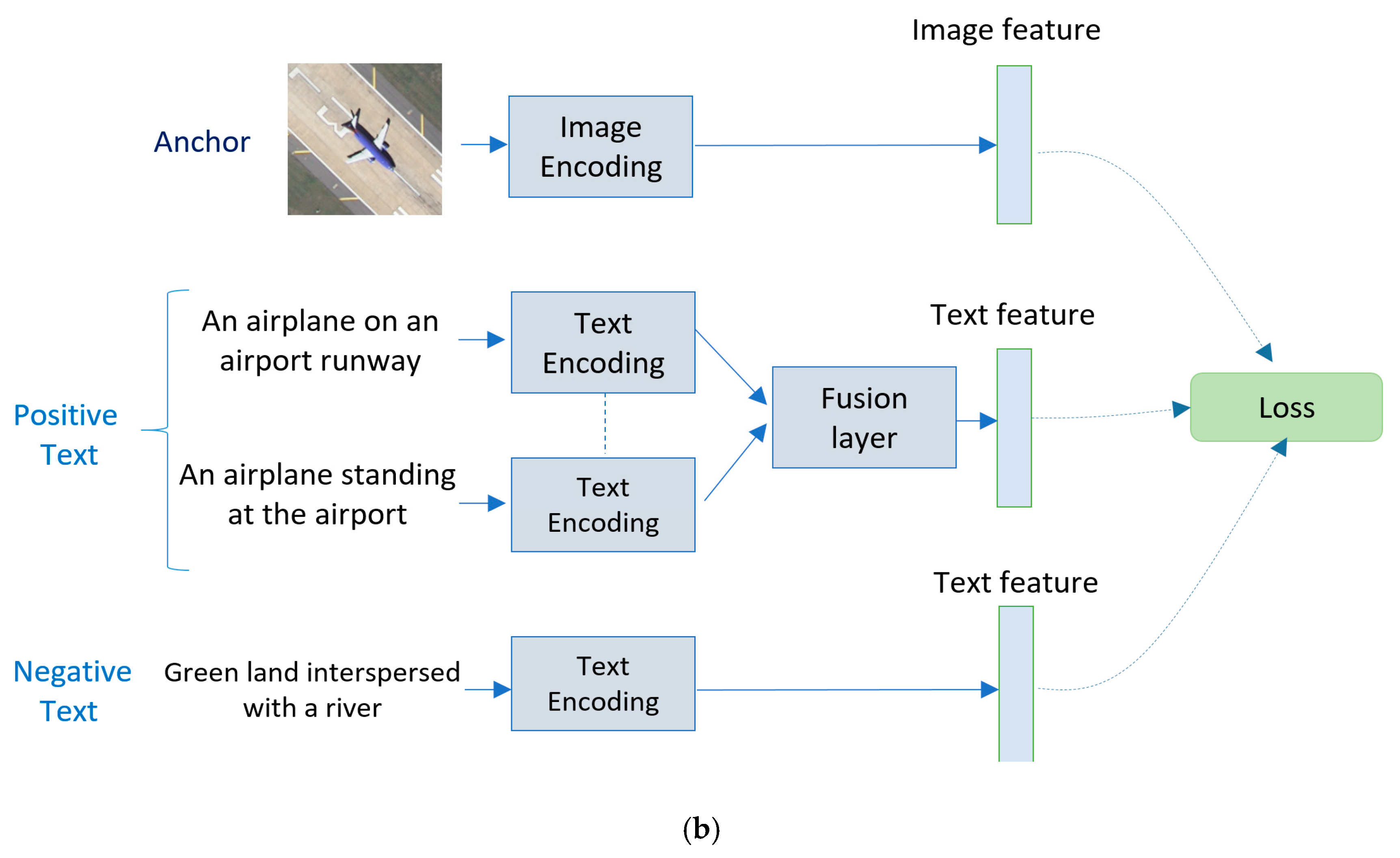 Remotesensing 12 00405 g001b