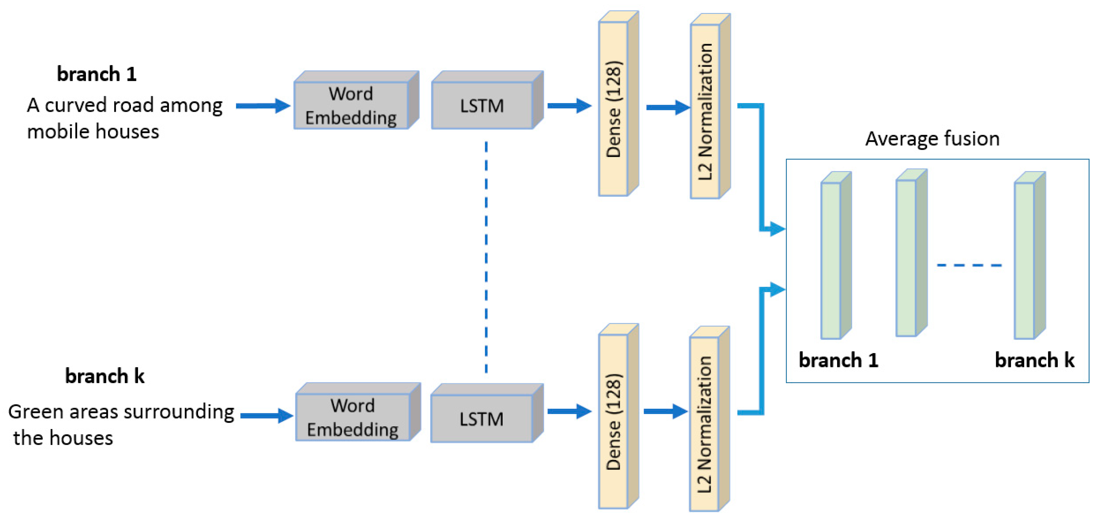 Remotesensing 12 00405 g003