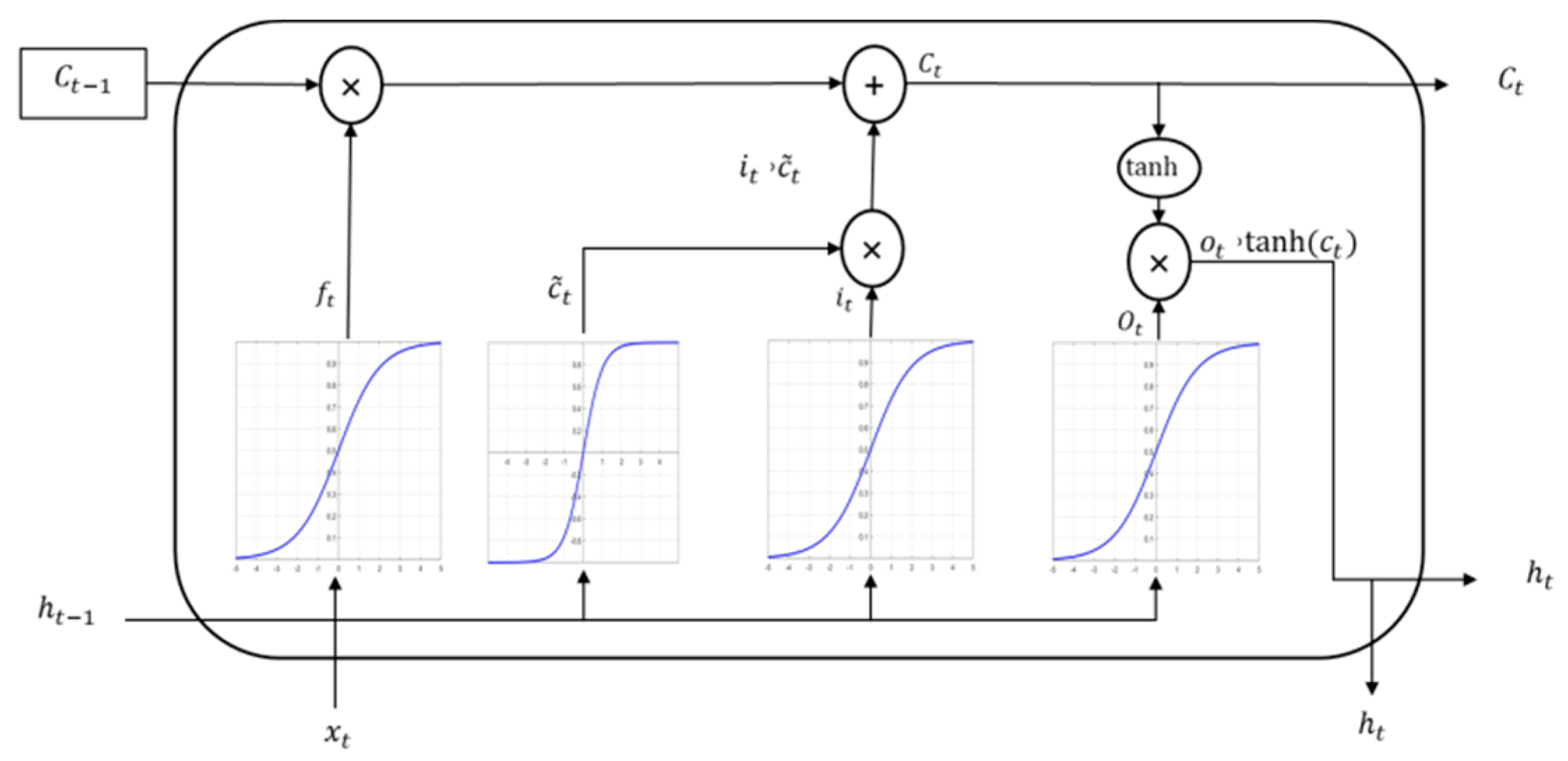 Remotesensing 12 00405 g004