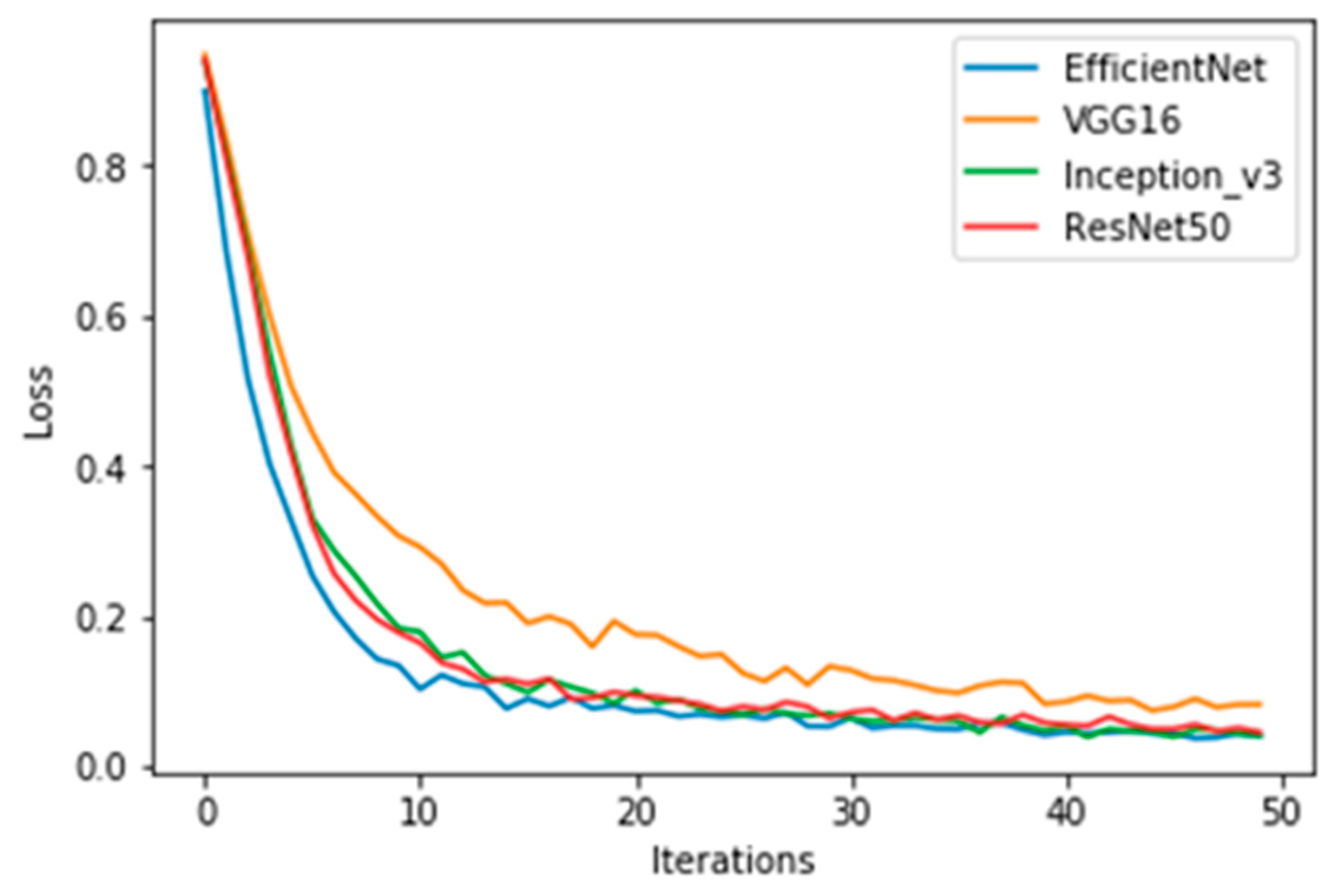 Remotesensing 12 00405 g007