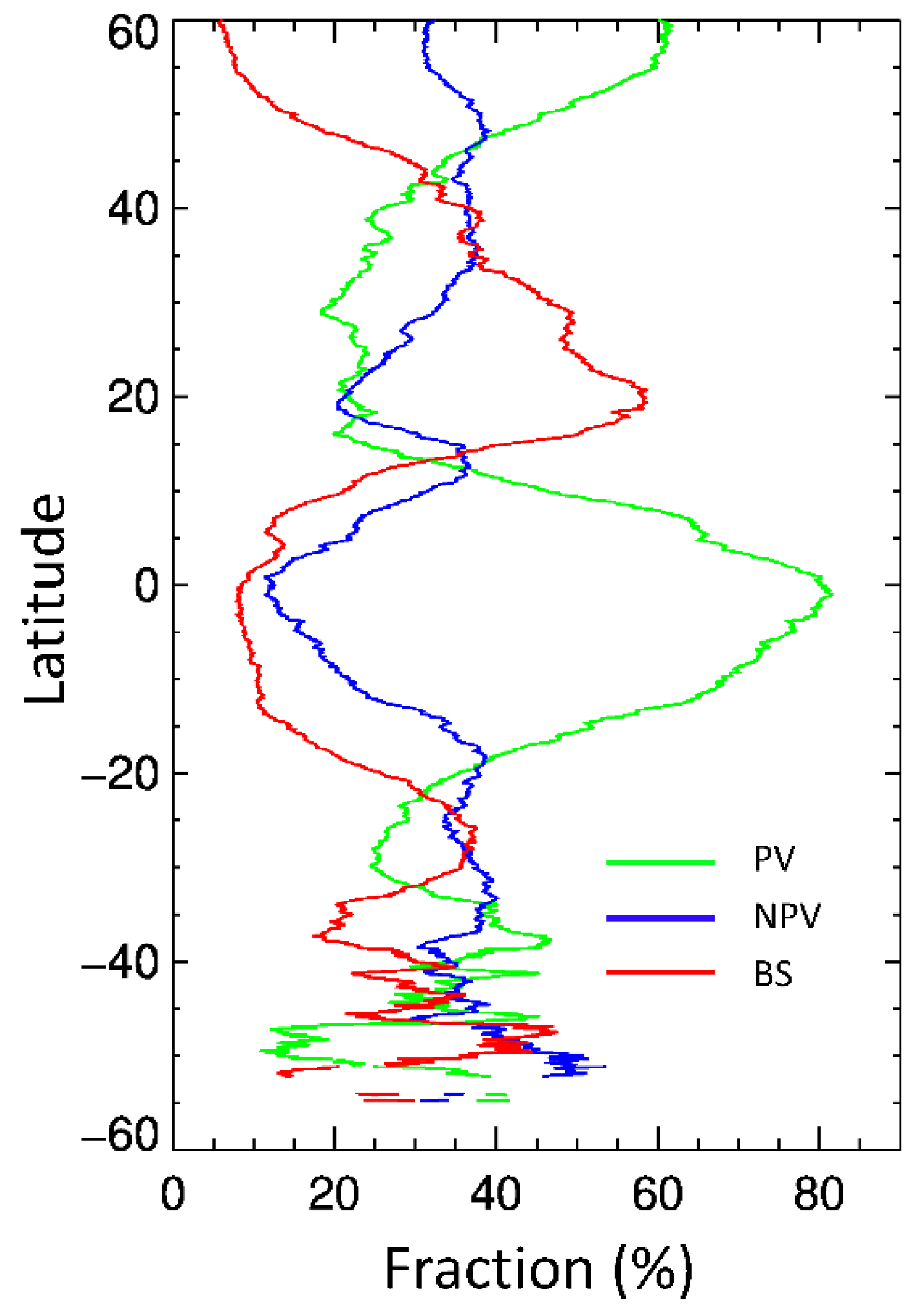 Remotesensing 12 00406 g003