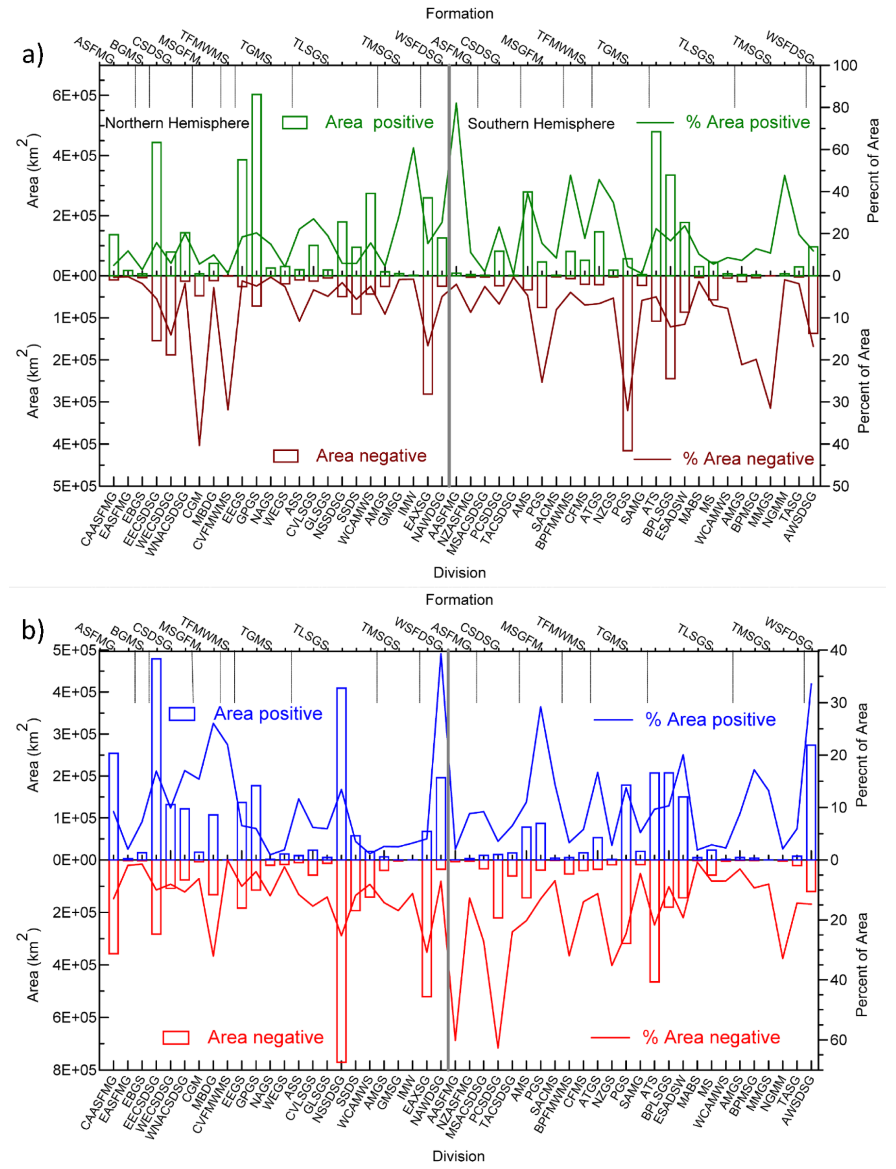 Remotesensing 12 00406 g009a