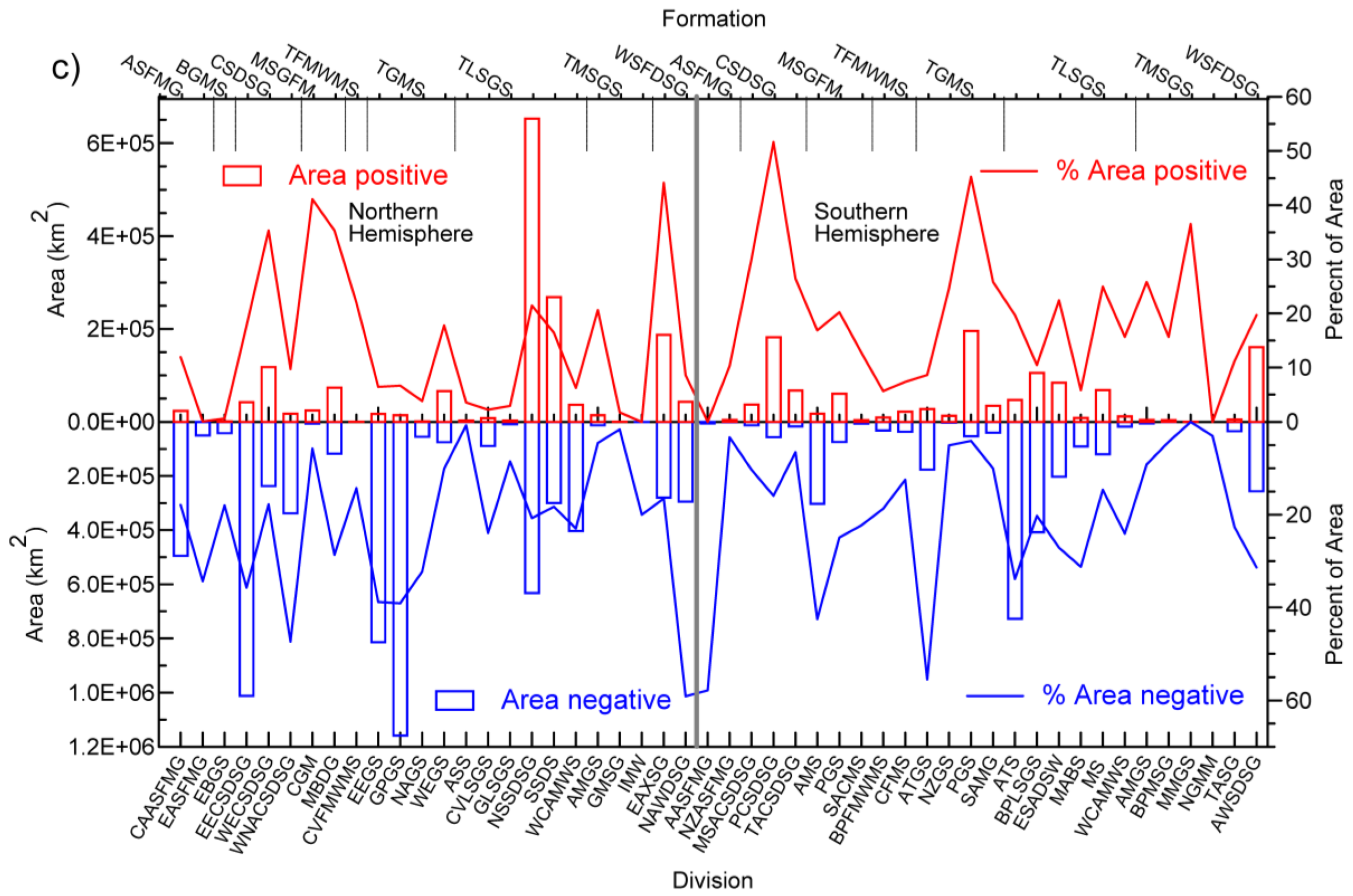 Remotesensing 12 00406 g009b