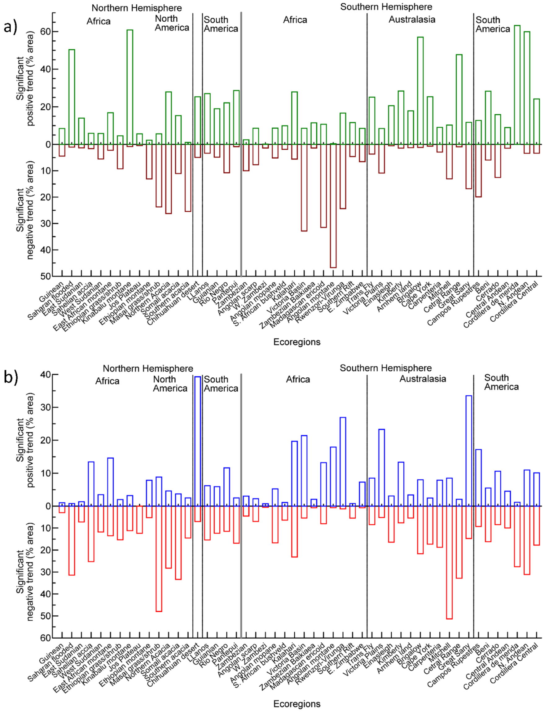 Remotesensing 12 00406 g010a