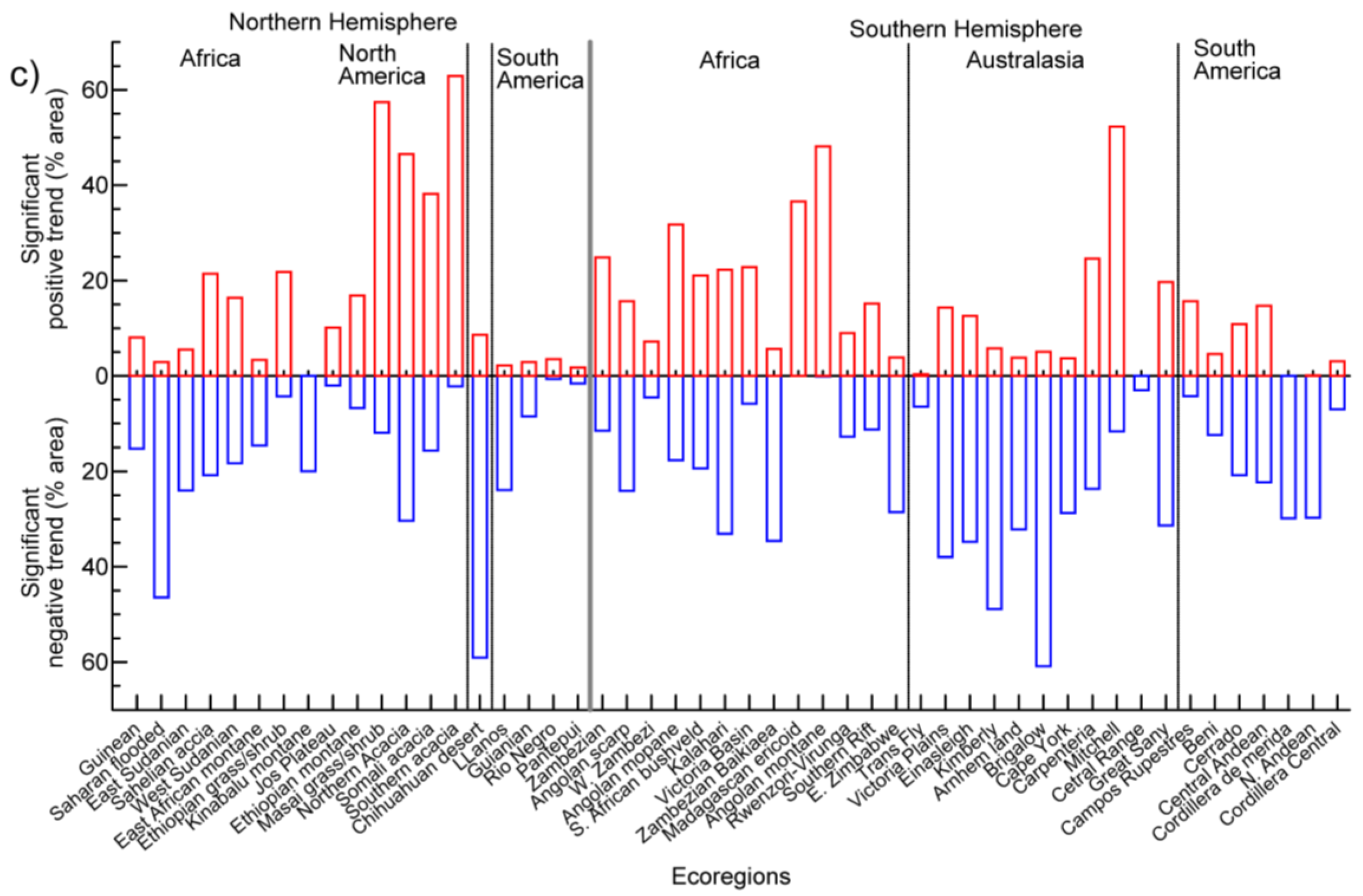 Remotesensing 12 00406 g010b