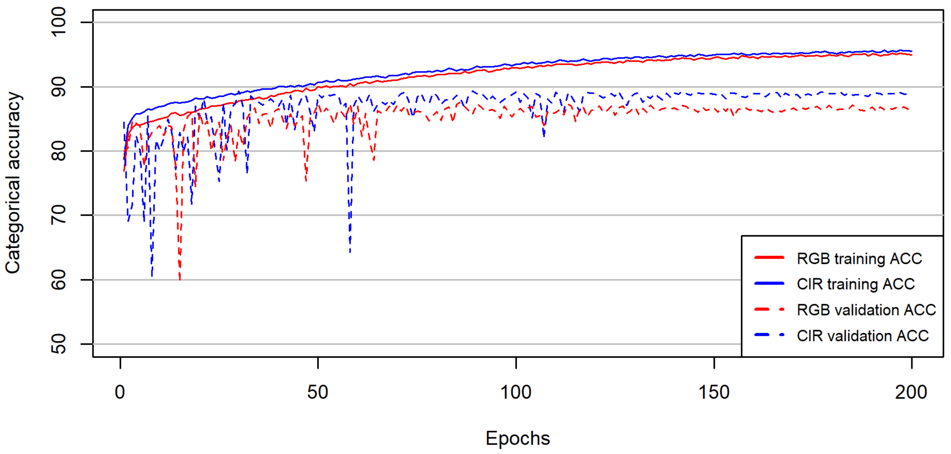Remotesensing 12 00408 g005