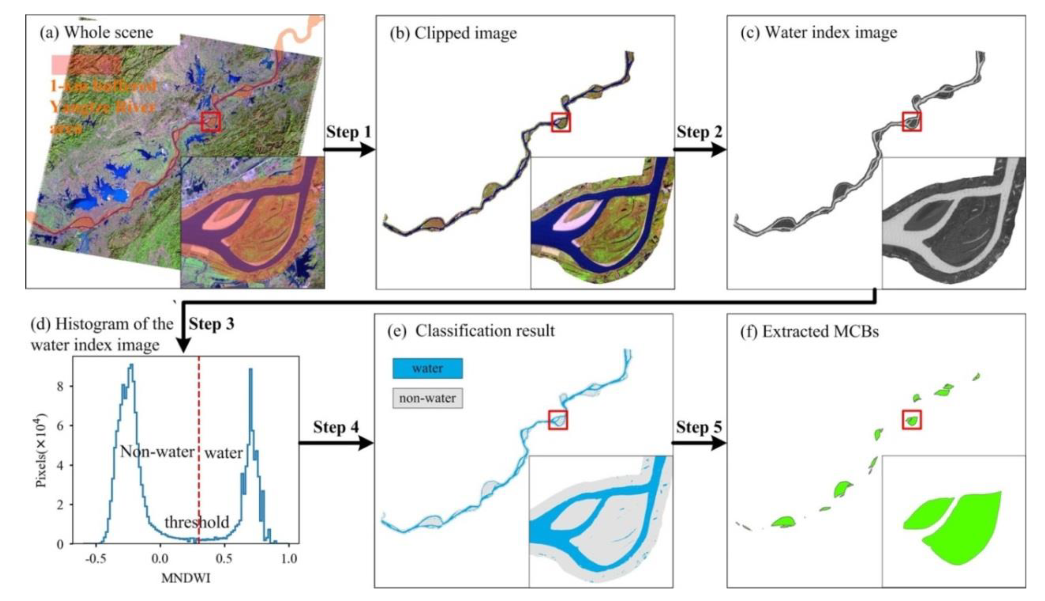 Remotesensing 12 00409 g003