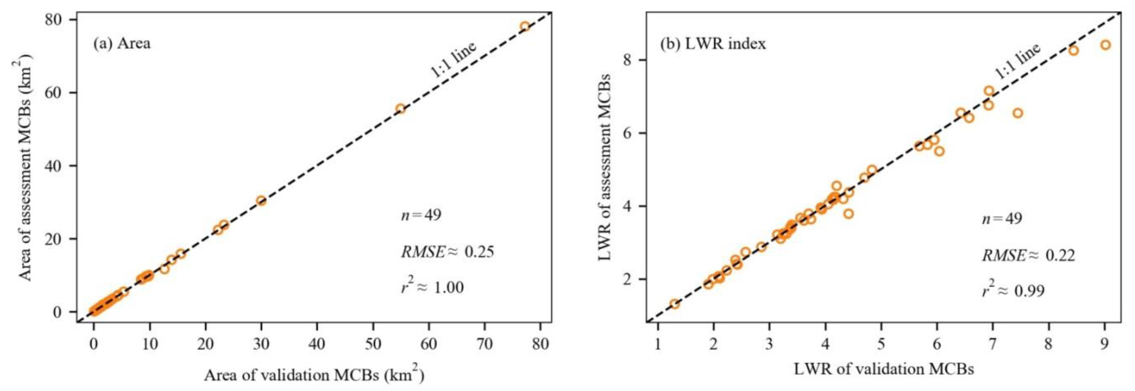 Remotesensing 12 00409 g004