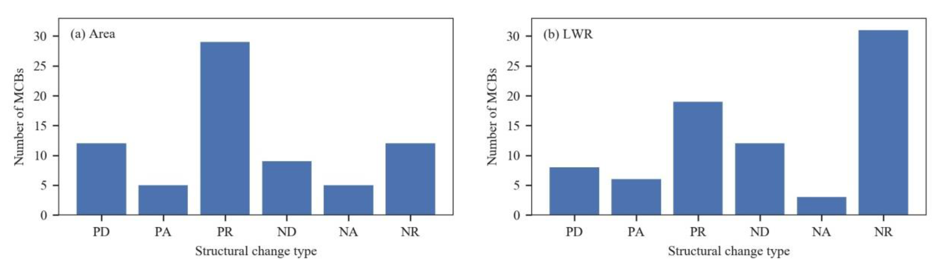 Remotesensing 12 00409 g014