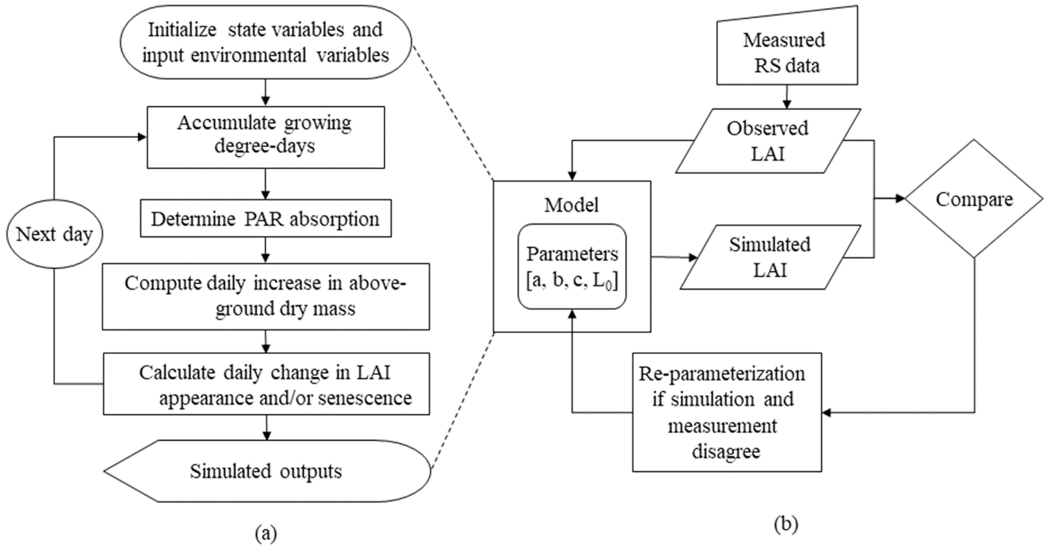 Remotesensing 12 00410 g001