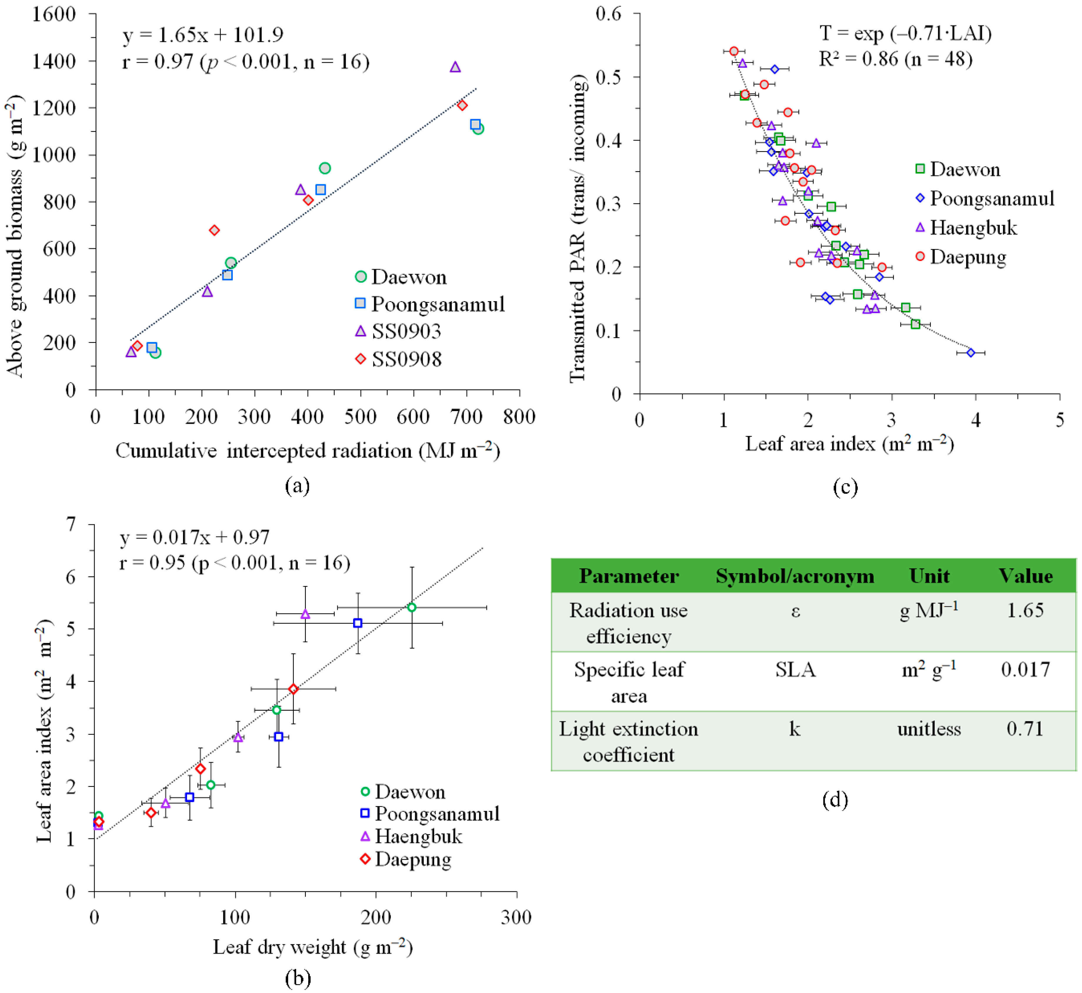 Remotesensing 12 00410 g002