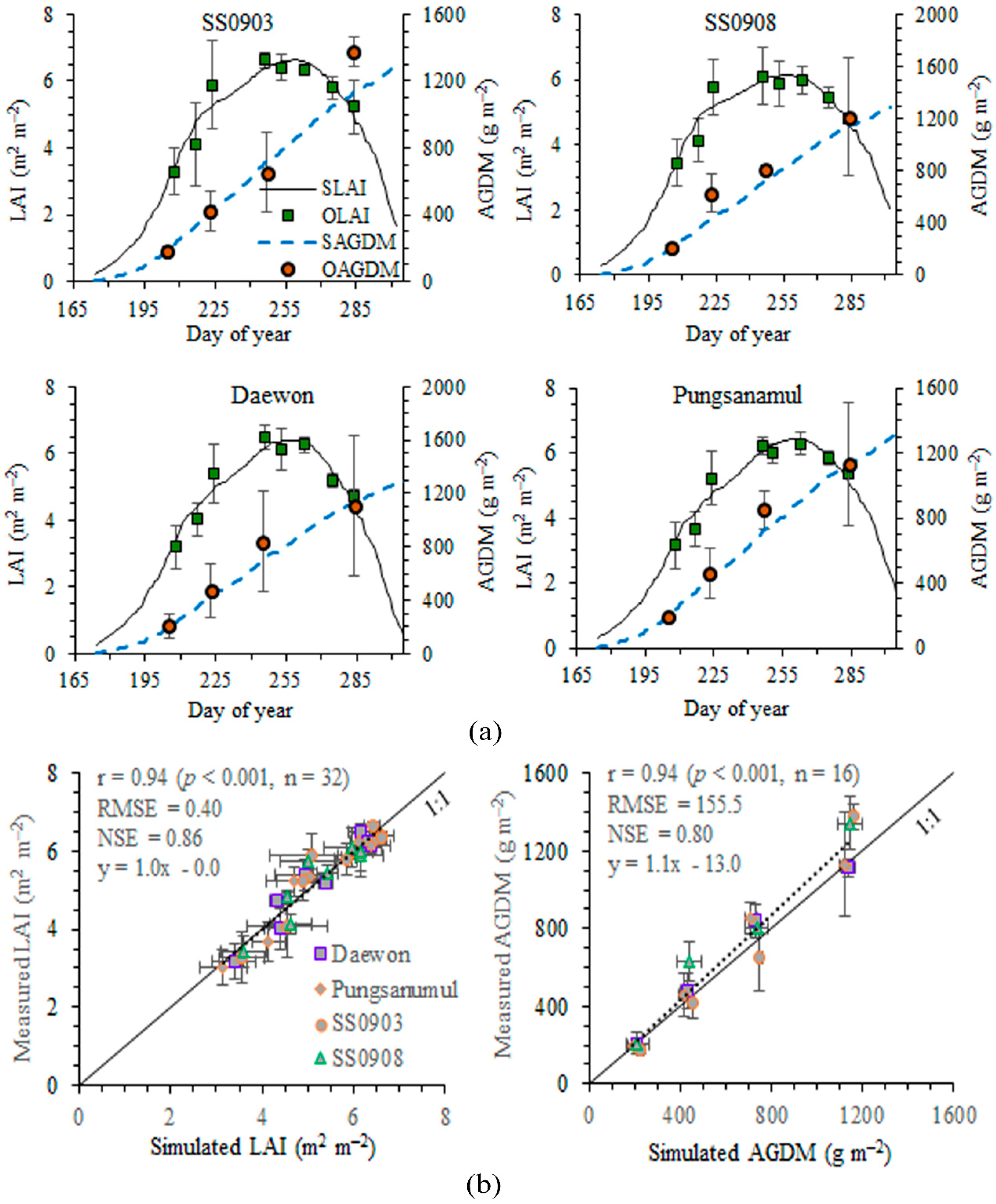 Remotesensing 12 00410 g003