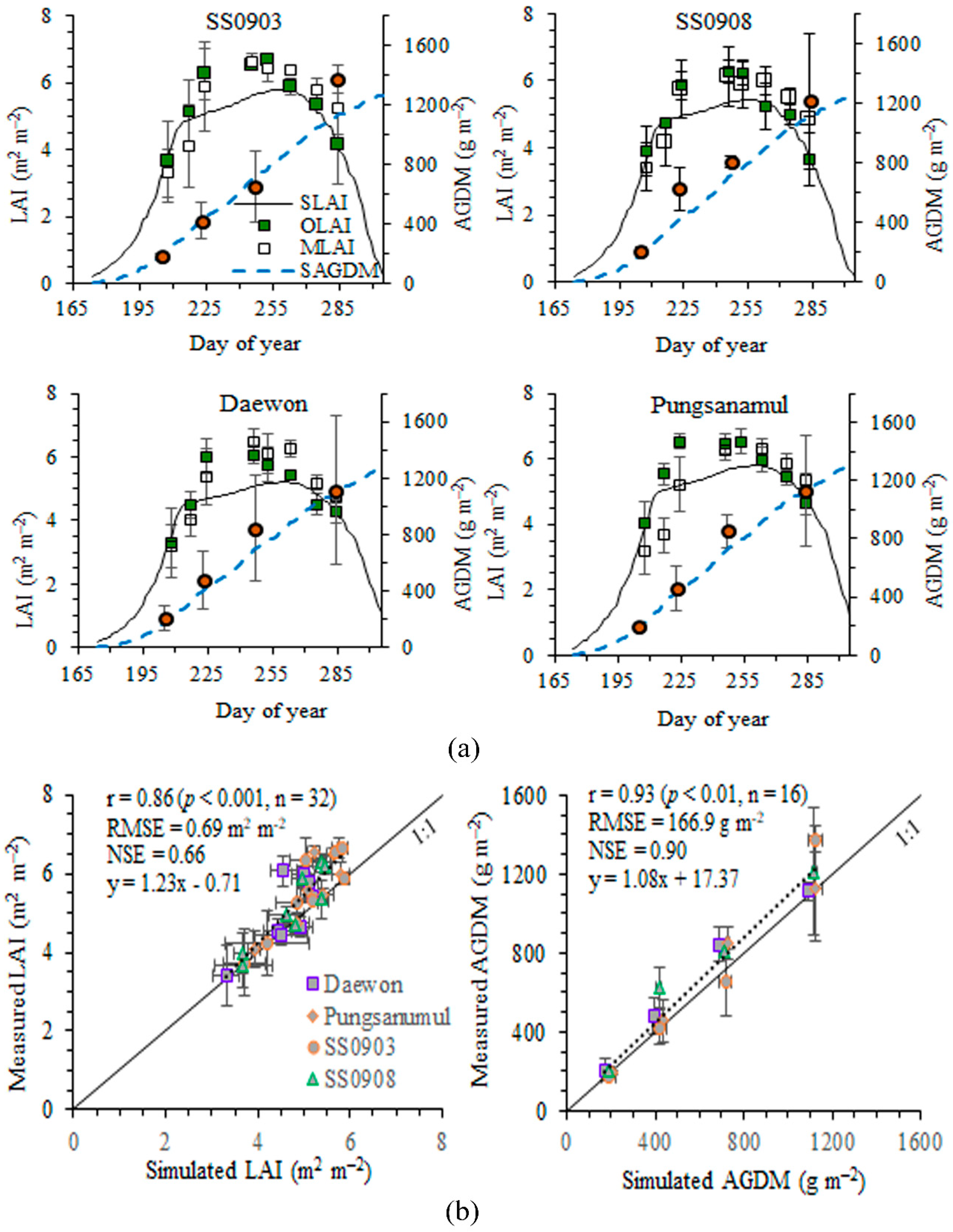 Remotesensing 12 00410 g004