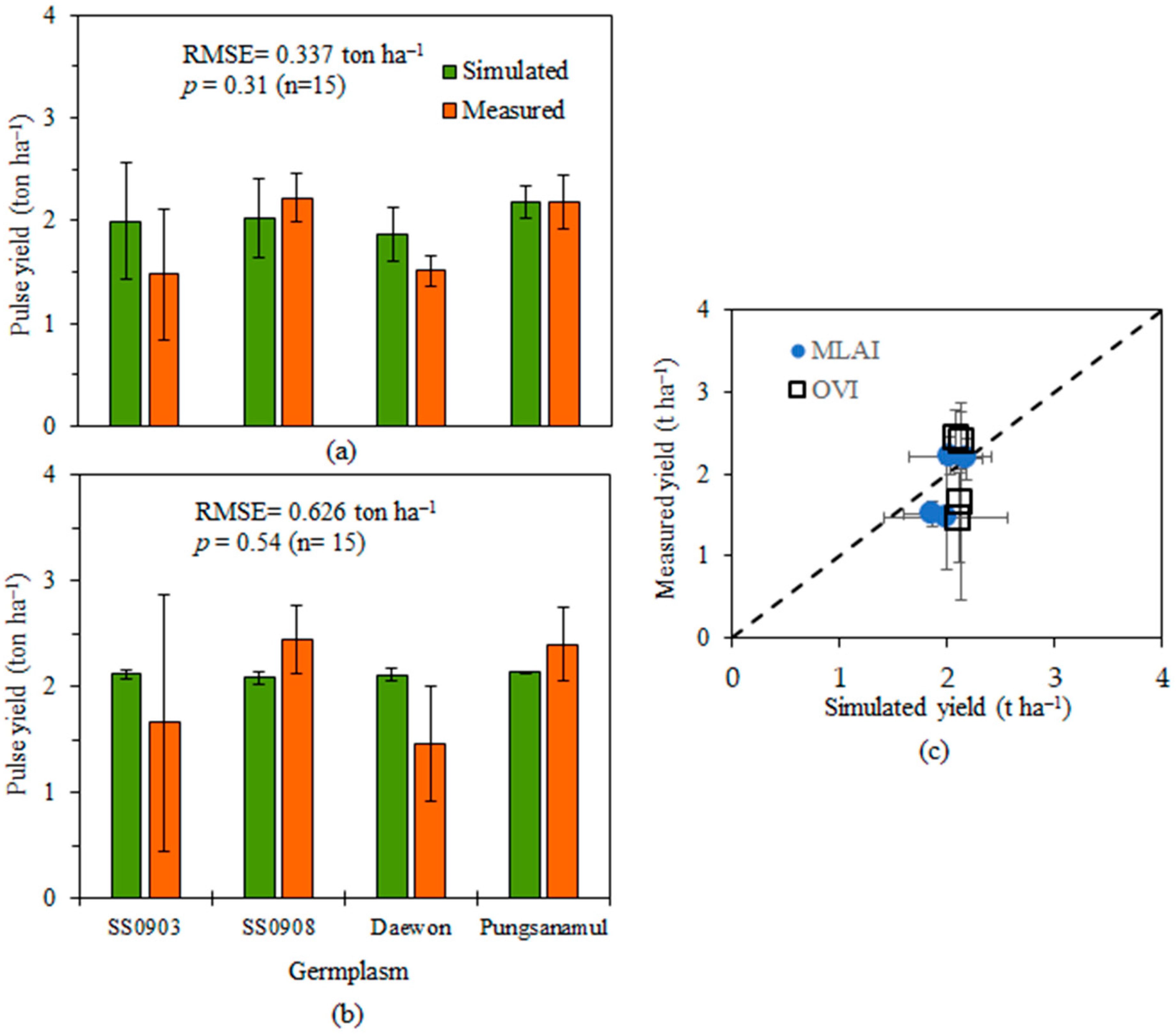 Remotesensing 12 00410 g005
