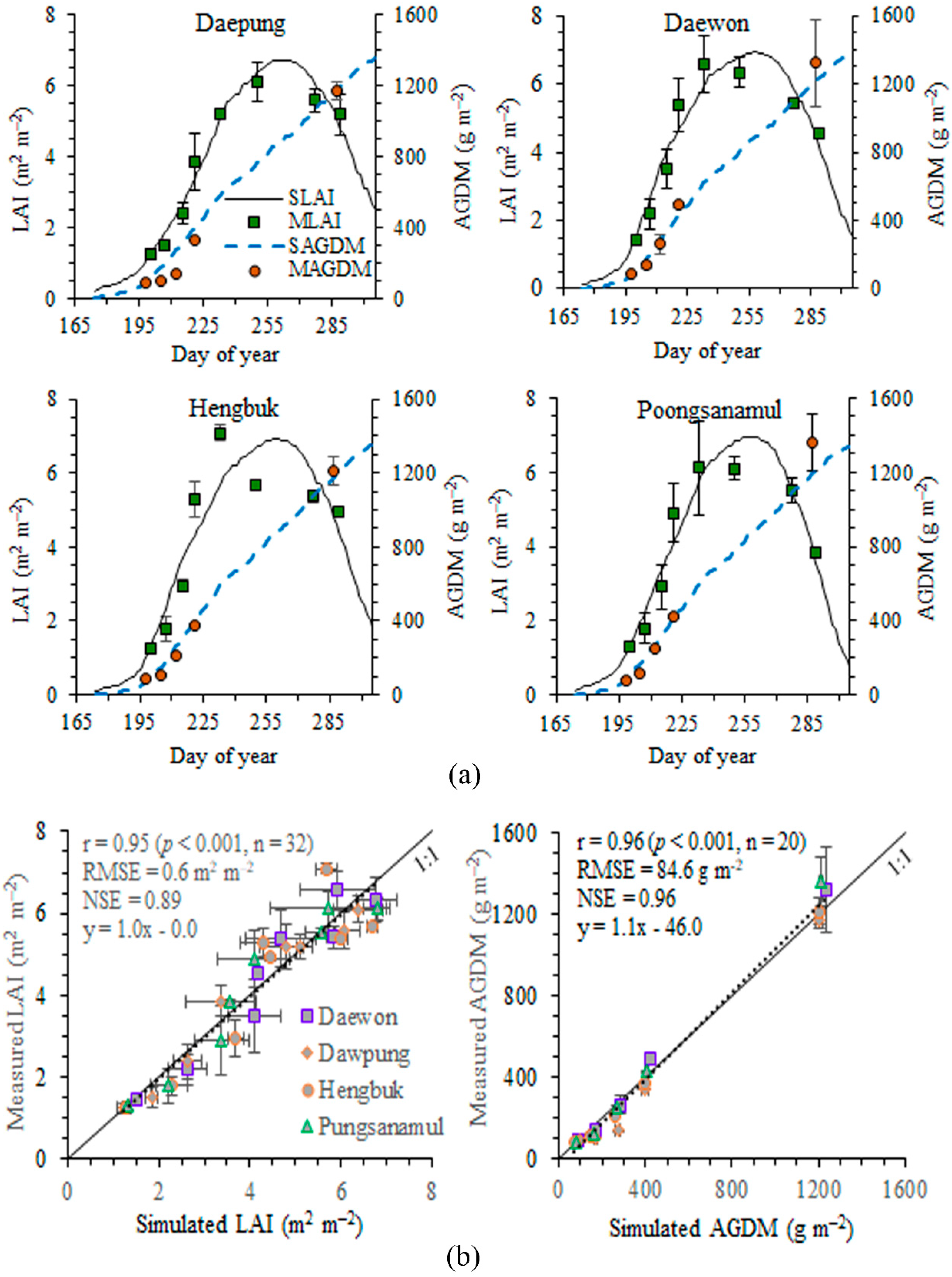 Remotesensing 12 00410 g006