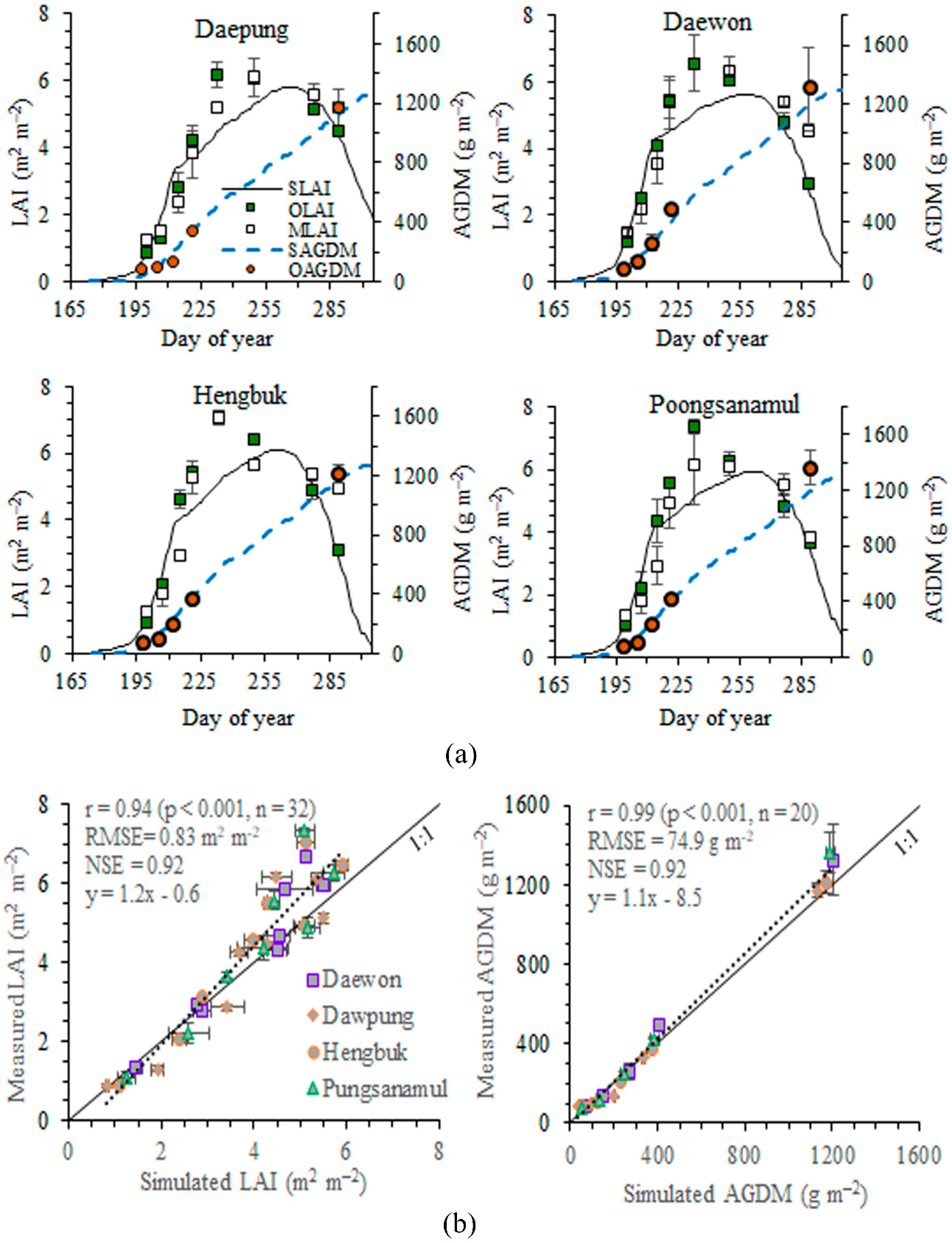 Remotesensing 12 00410 g007