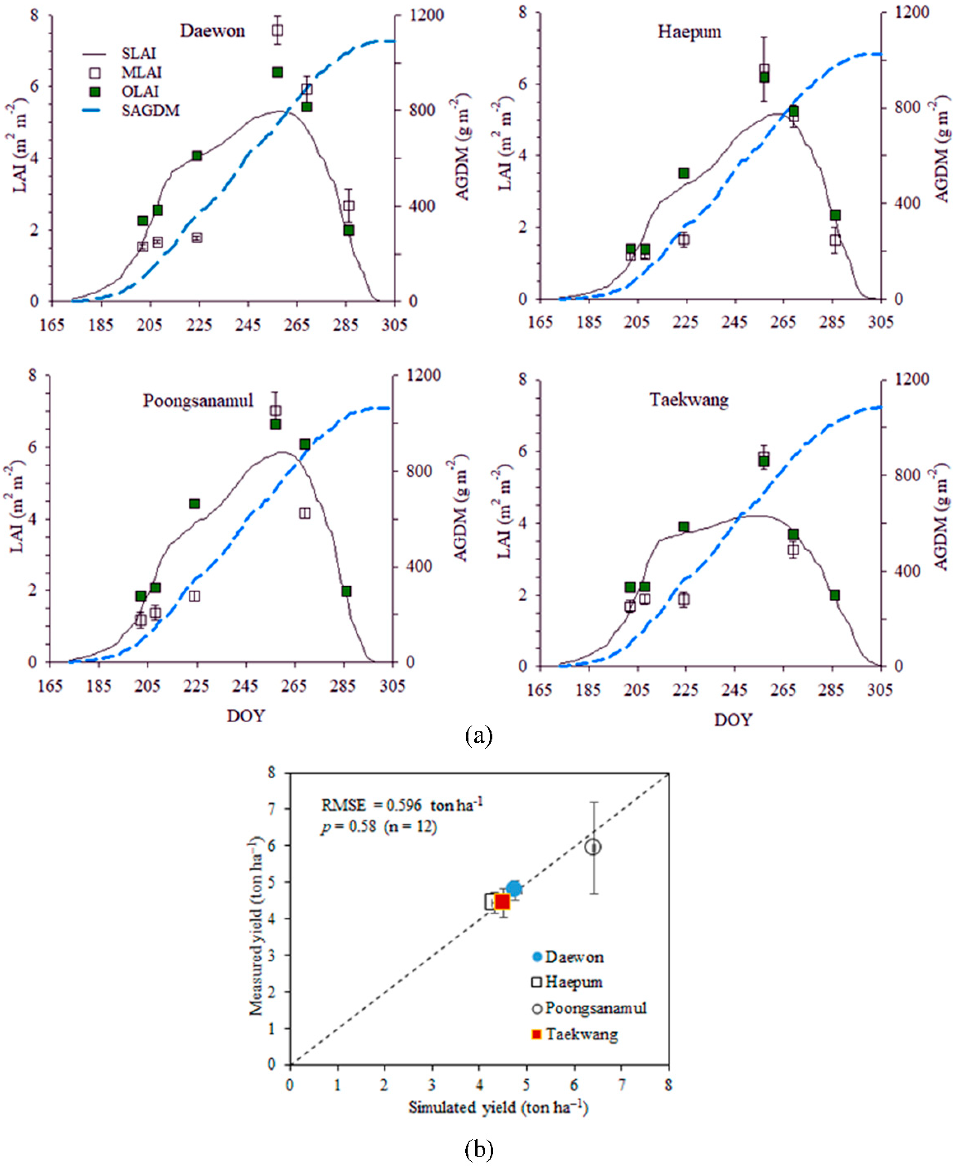 Remotesensing 12 00410 g009