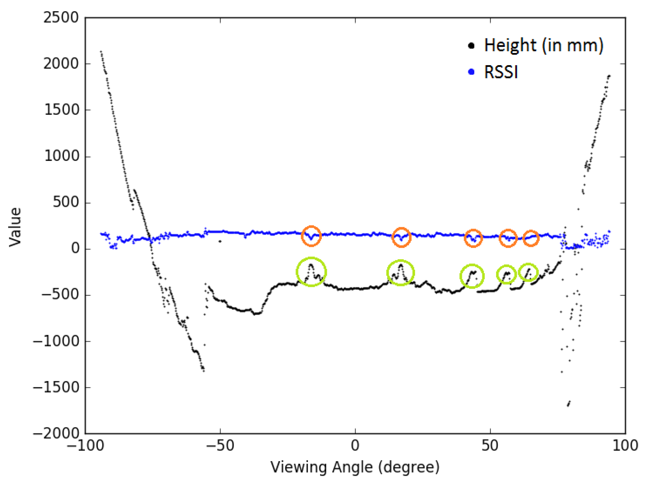 Remotesensing 12 00411 g003