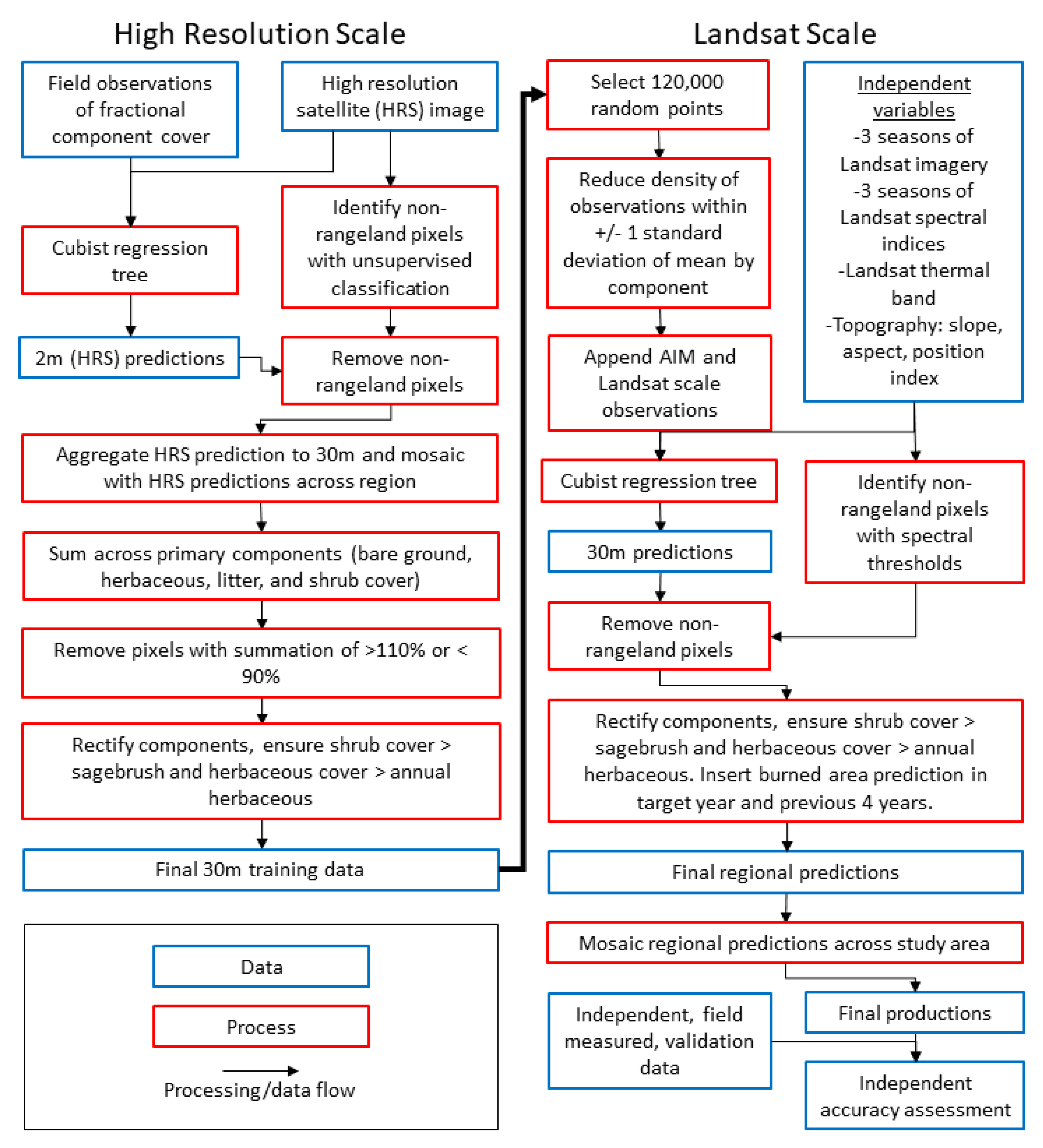Remotesensing 12 00412 g002