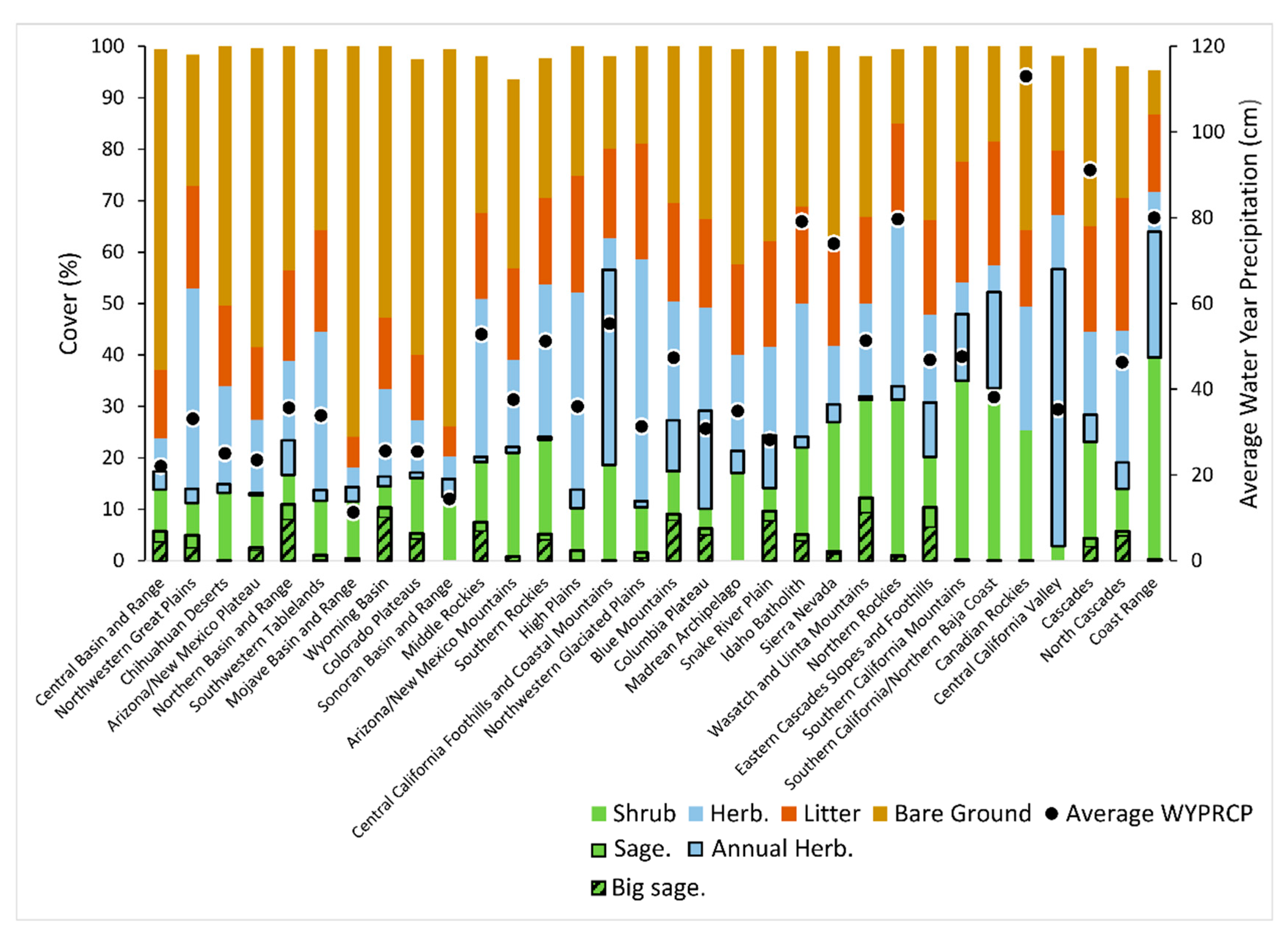 Remotesensing 12 00412 g006