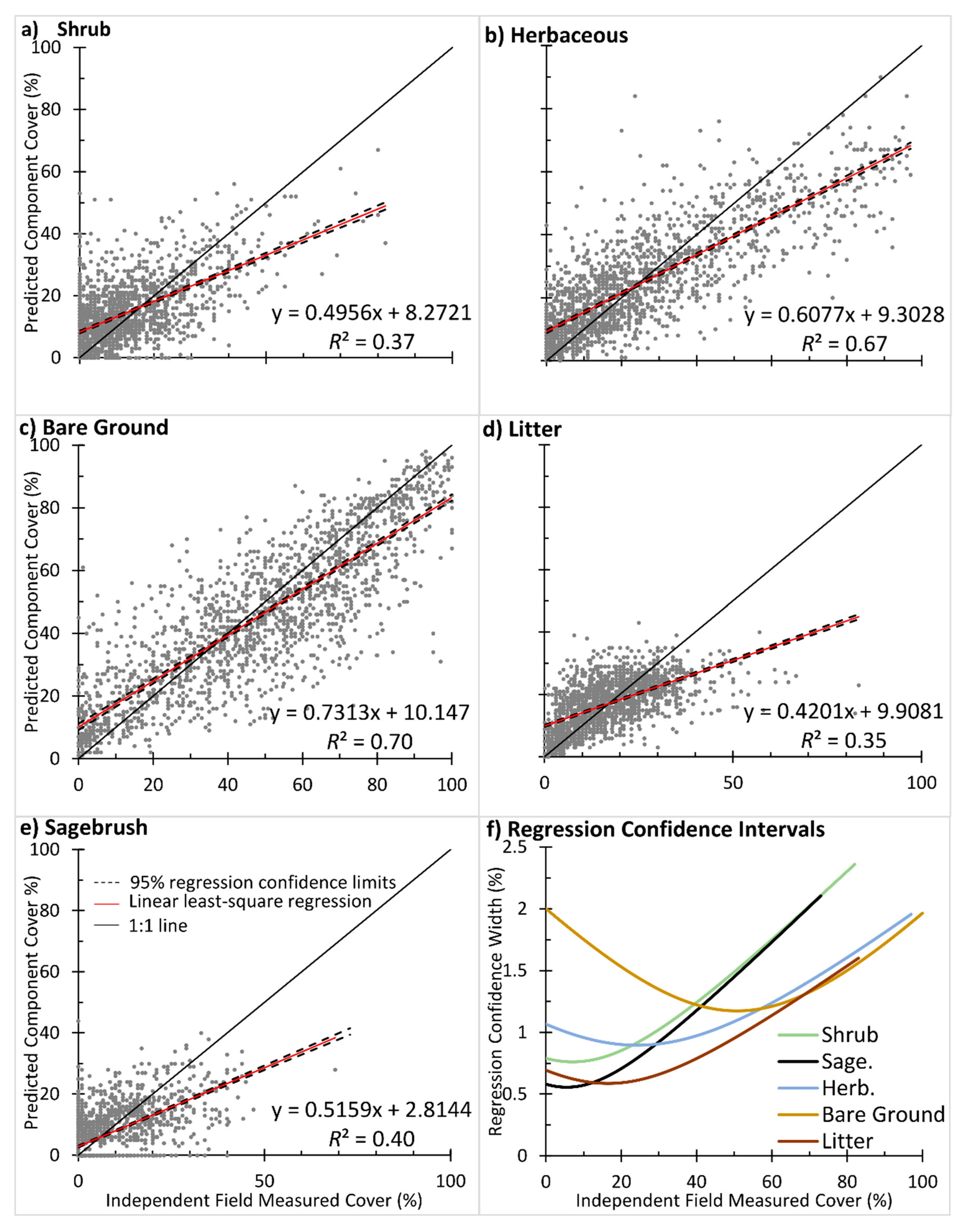 Remotesensing 12 00412 g008