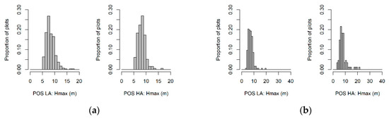 Remotesensing 12 00413 g0a1a