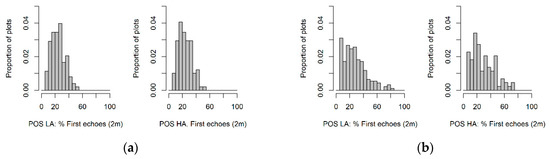 Remotesensing 12 00413 g0a2a