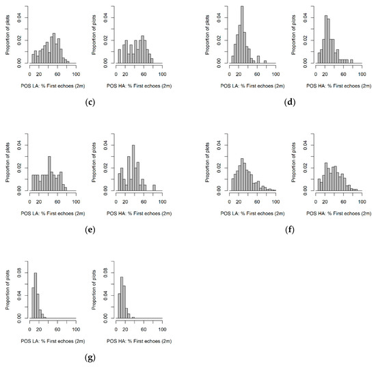 Remotesensing 12 00413 g0a2b