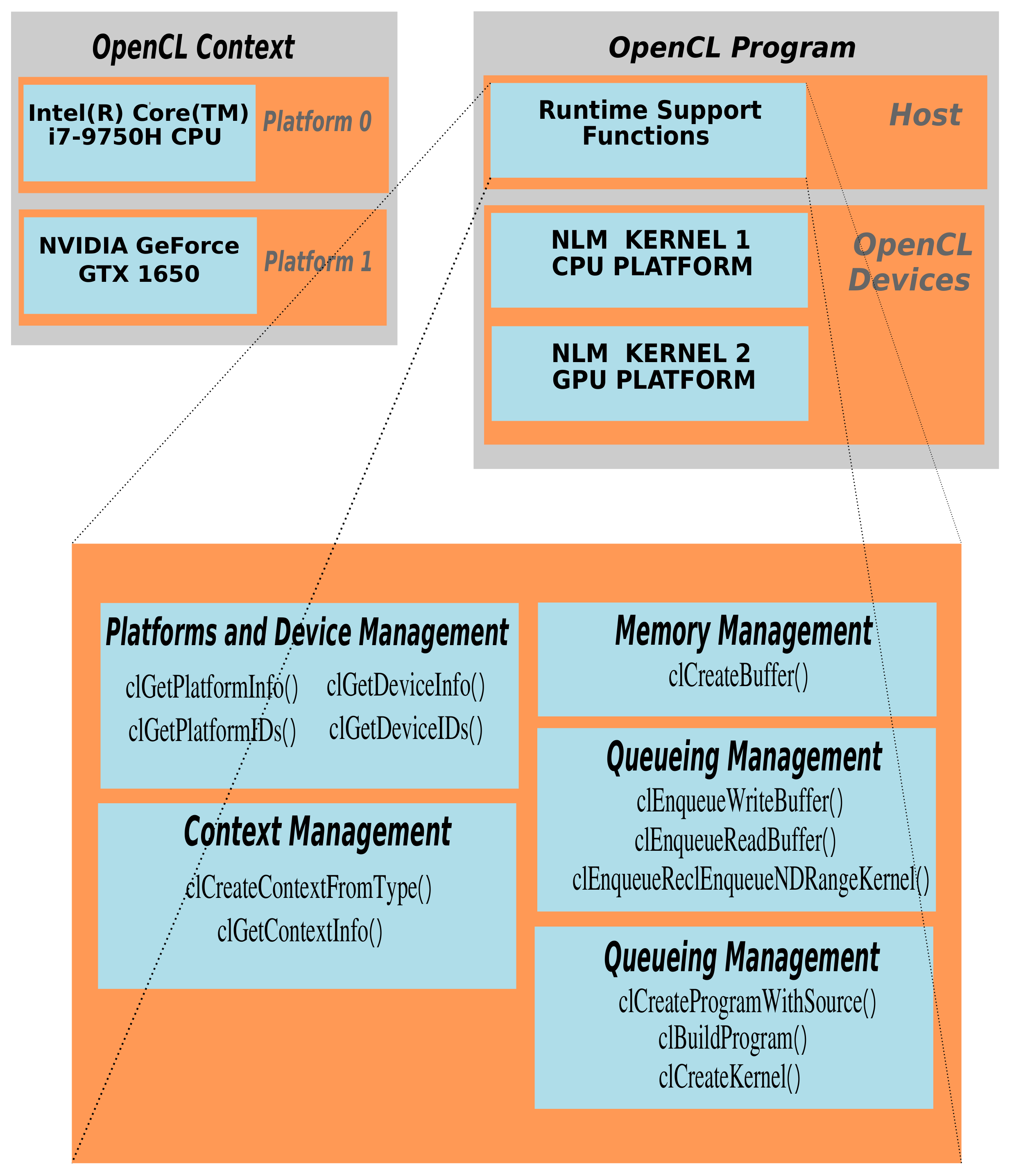 Remotesensing 12 00414 g001