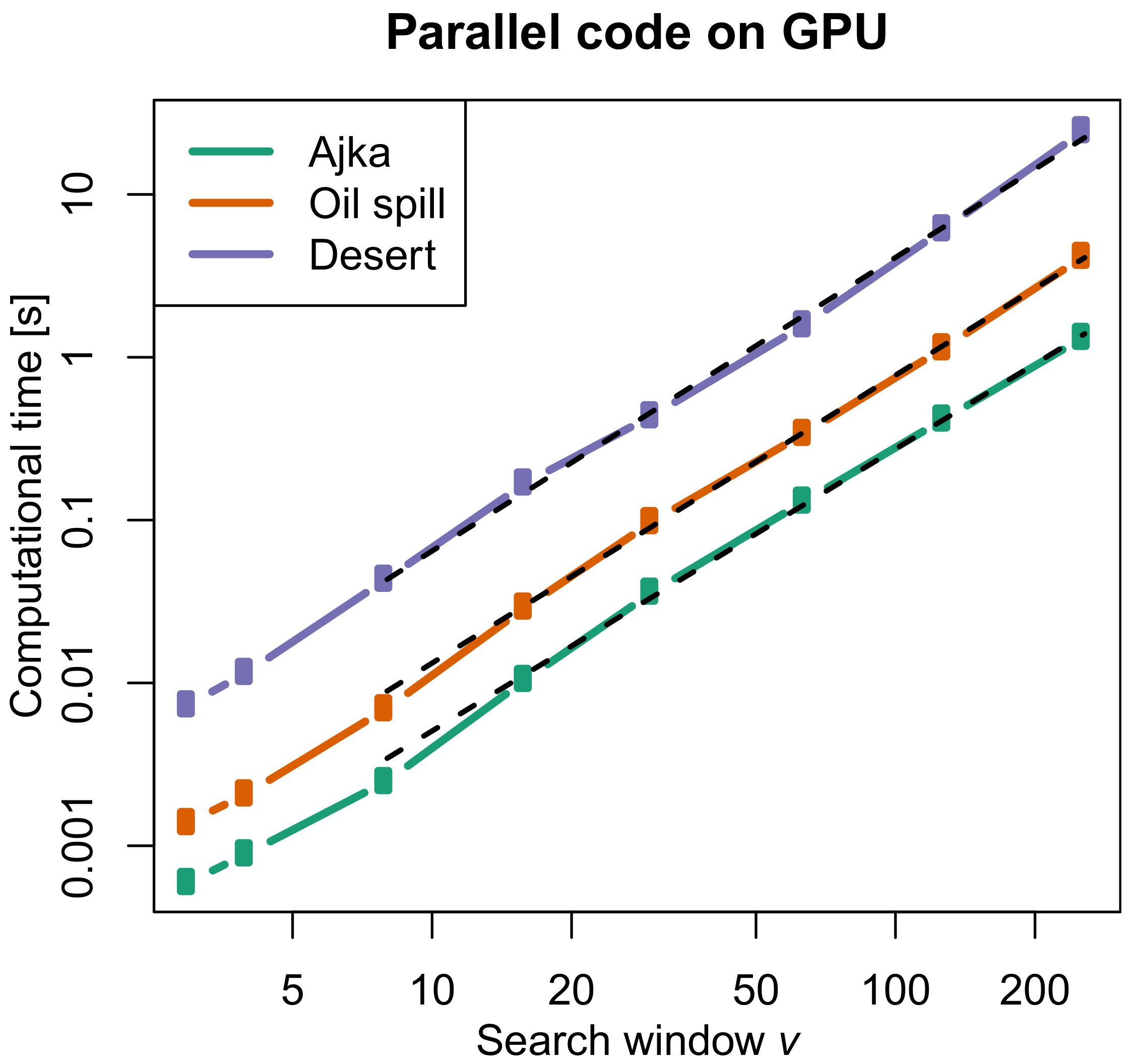 Remotesensing 12 00414 g005