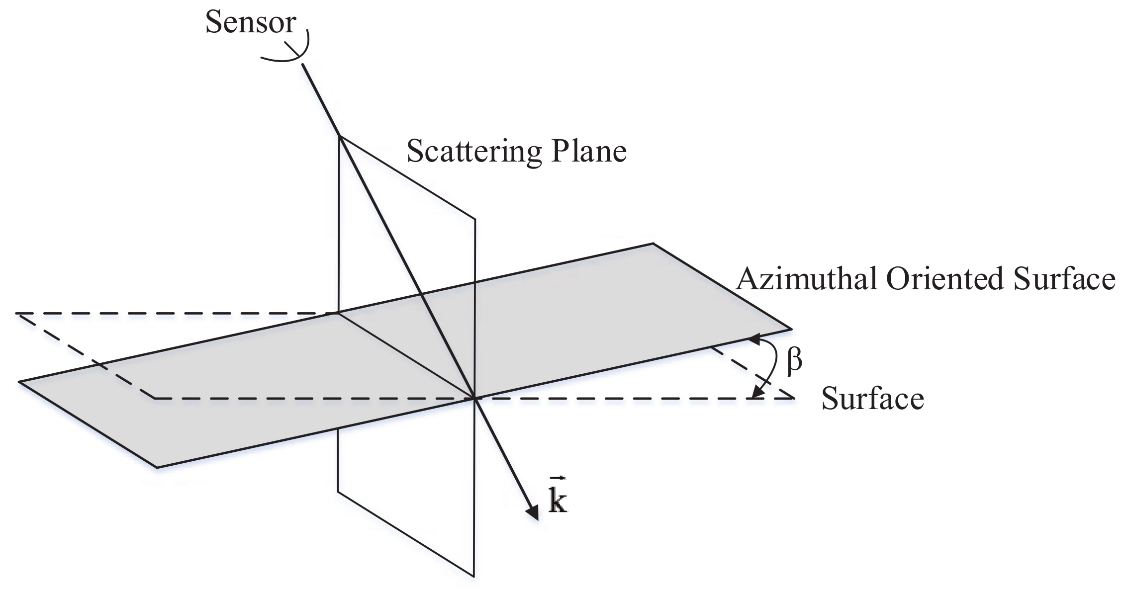 Remotesensing 12 00415 g001 Remotesensing 12 00415 g001
