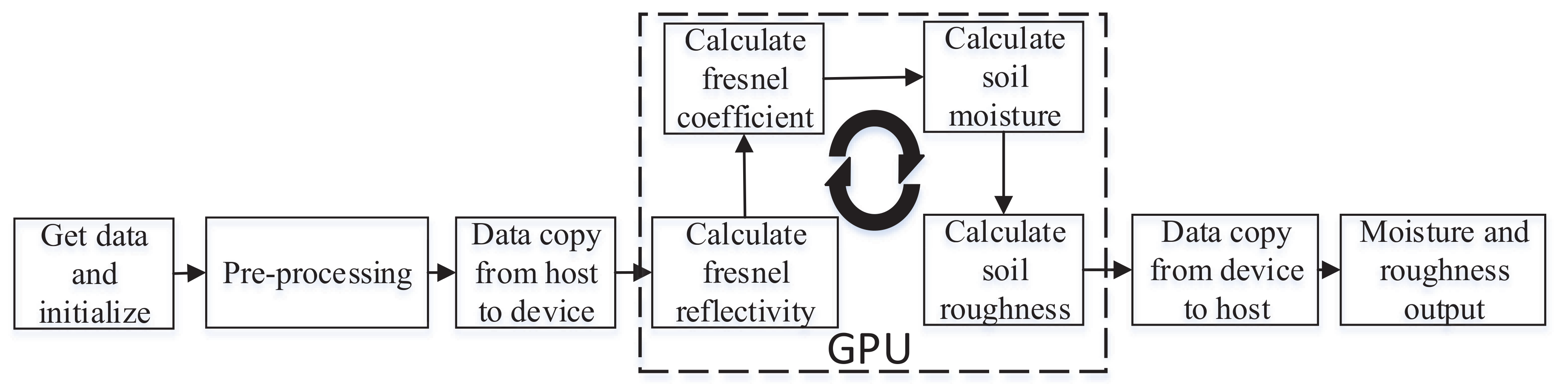 Remotesensing 12 00415 g002 Remotesensing 12 00415 g002