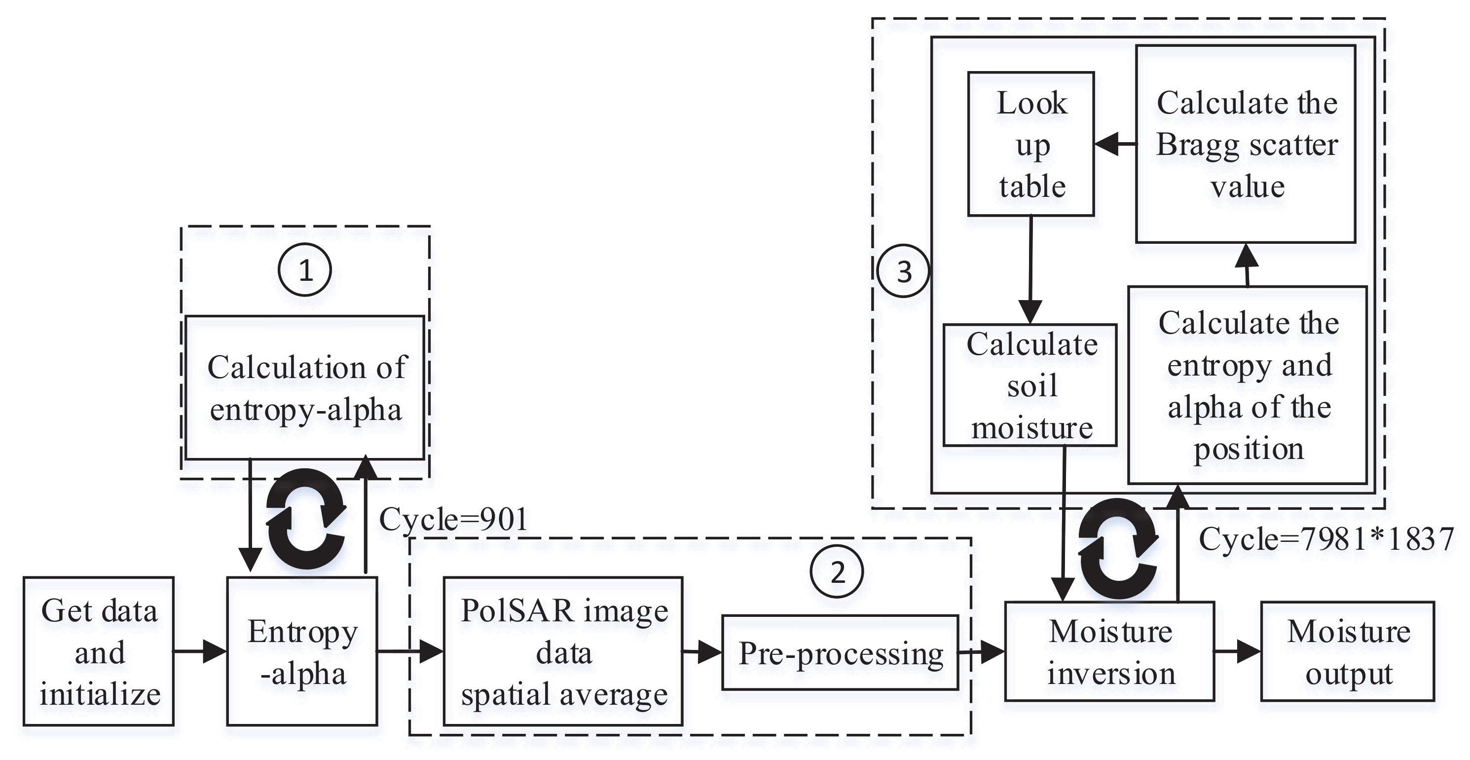 Remotesensing 12 00415 g004 Remotesensing 12 00415 g004