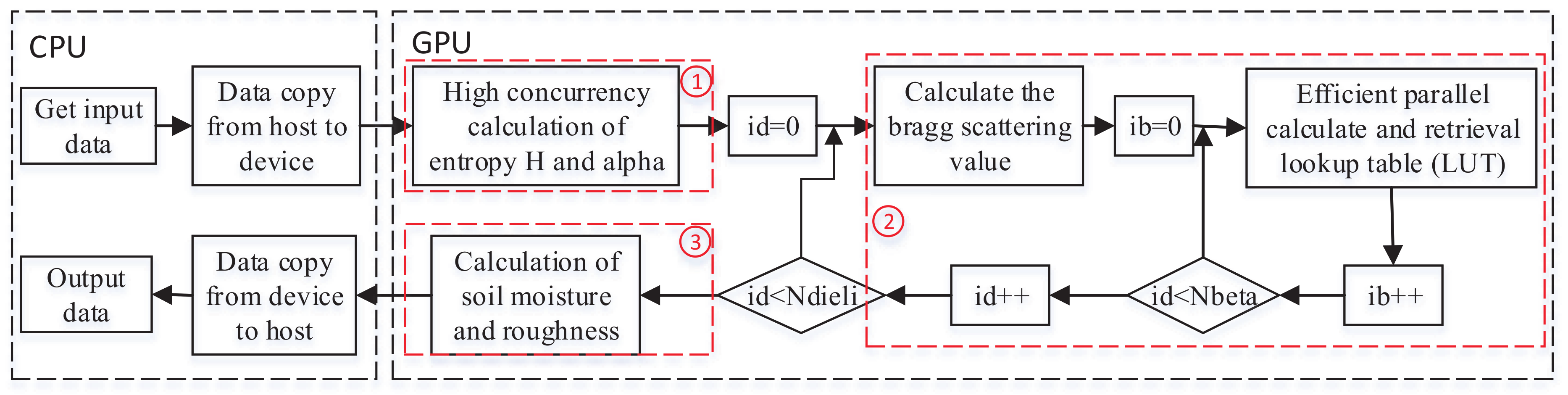 Remotesensing 12 00415 g005 Remotesensing 12 00415 g005