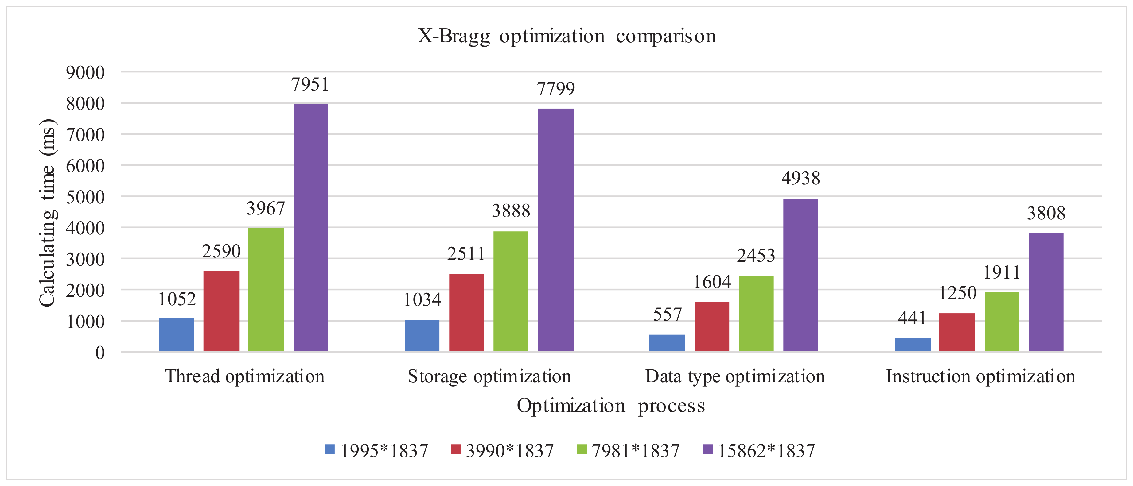 Remotesensing 12 00415 g011 Remotesensing 12 00415 g011