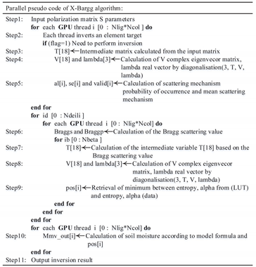 Remotesensing 12 00415 i001