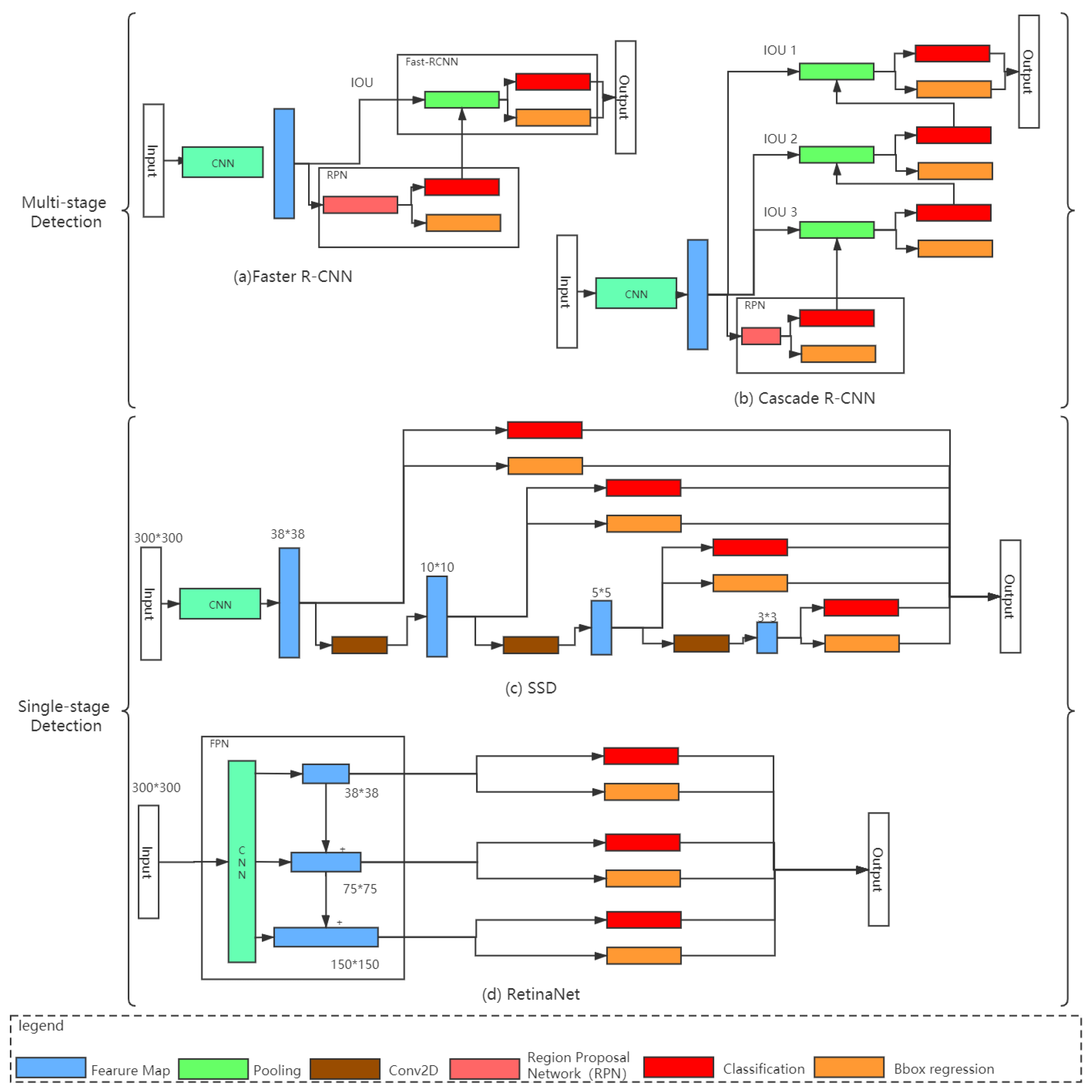 Remotesensing 12 00417 g003