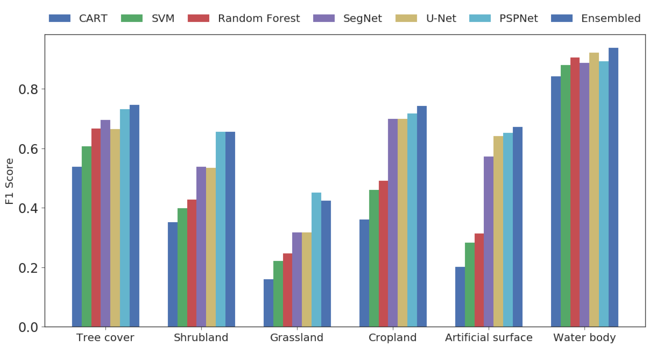 Remotesensing 12 00417 g007