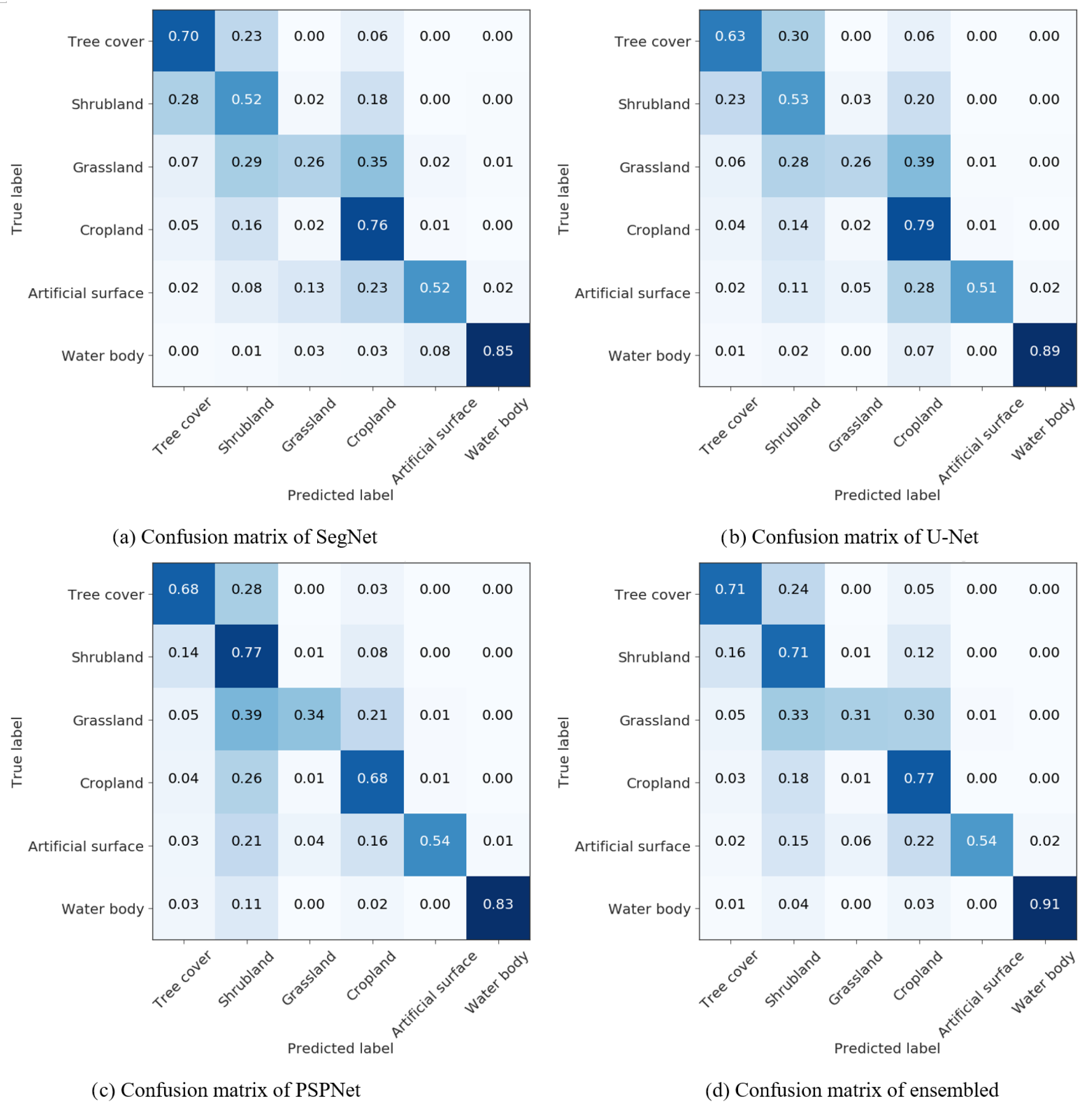 Remotesensing 12 00417 g008