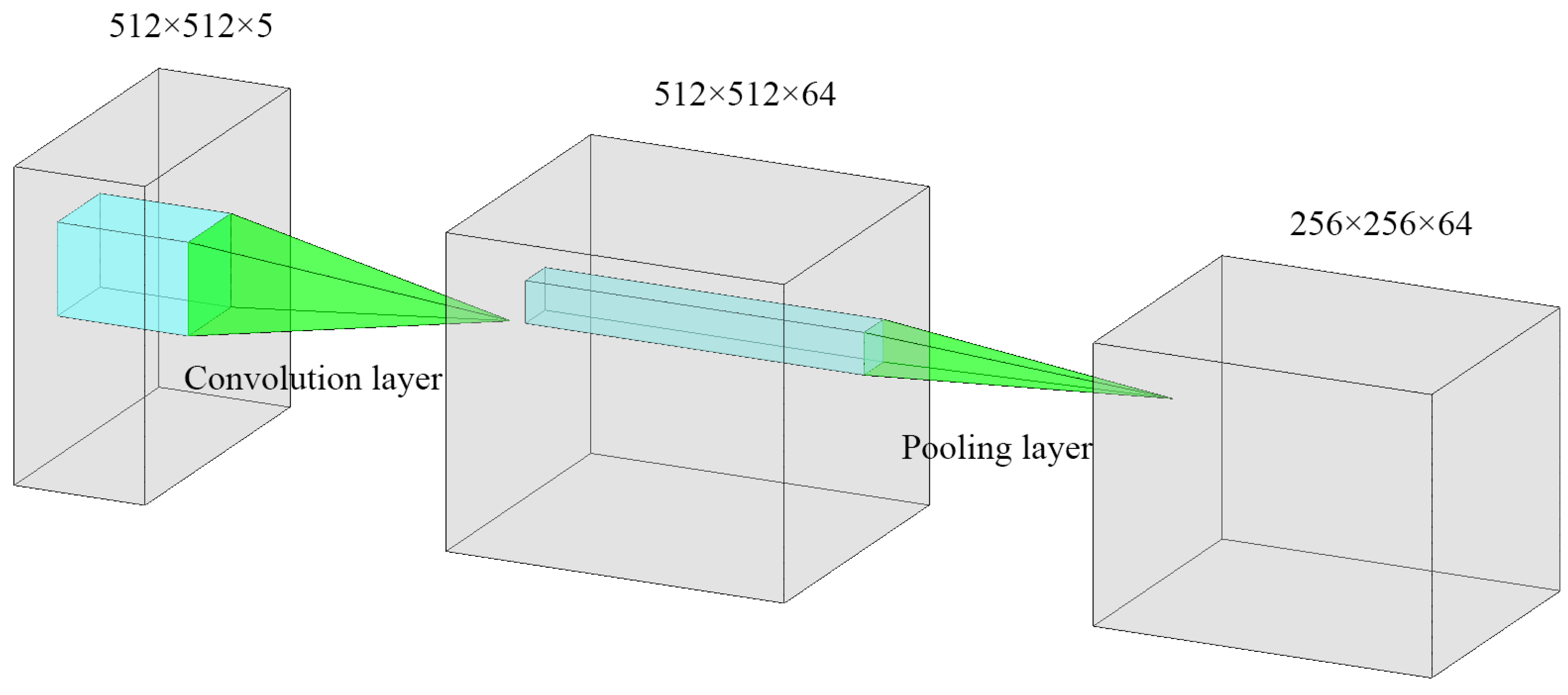 Remotesensing 12 00417 g013