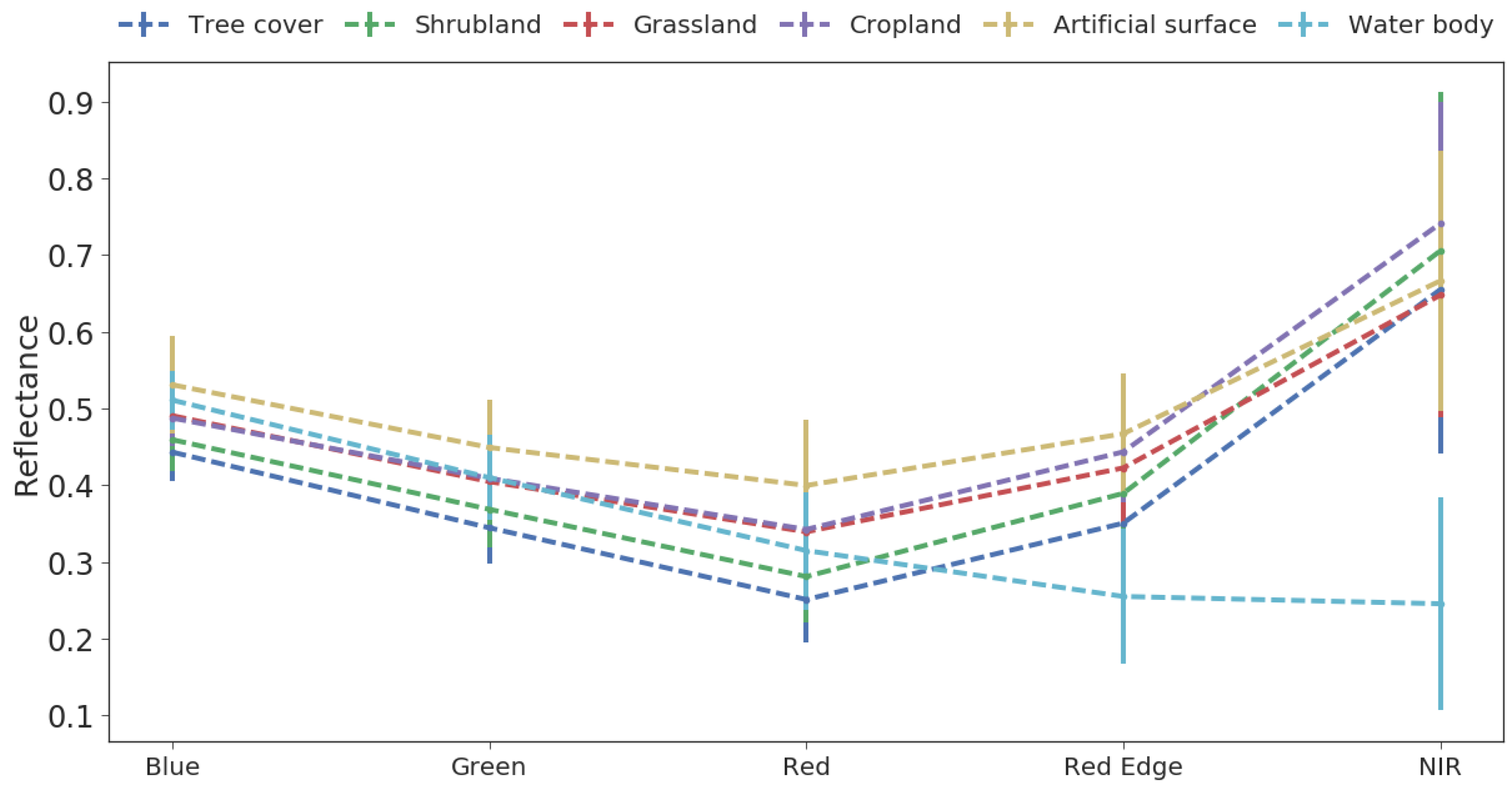 Remotesensing 12 00417 g014